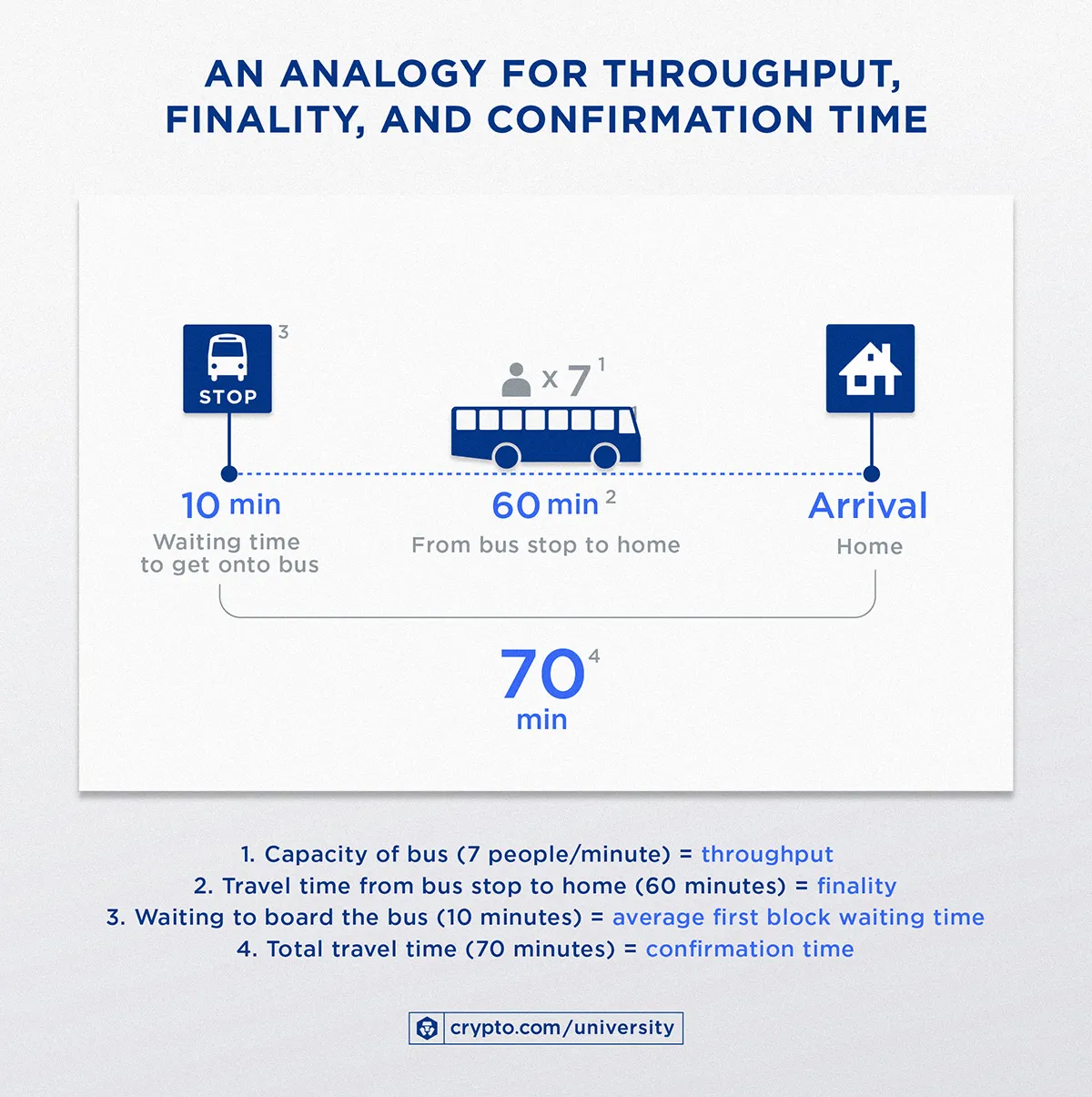 A Deep Dive Into Blockchain Scalability - Crypto.com International