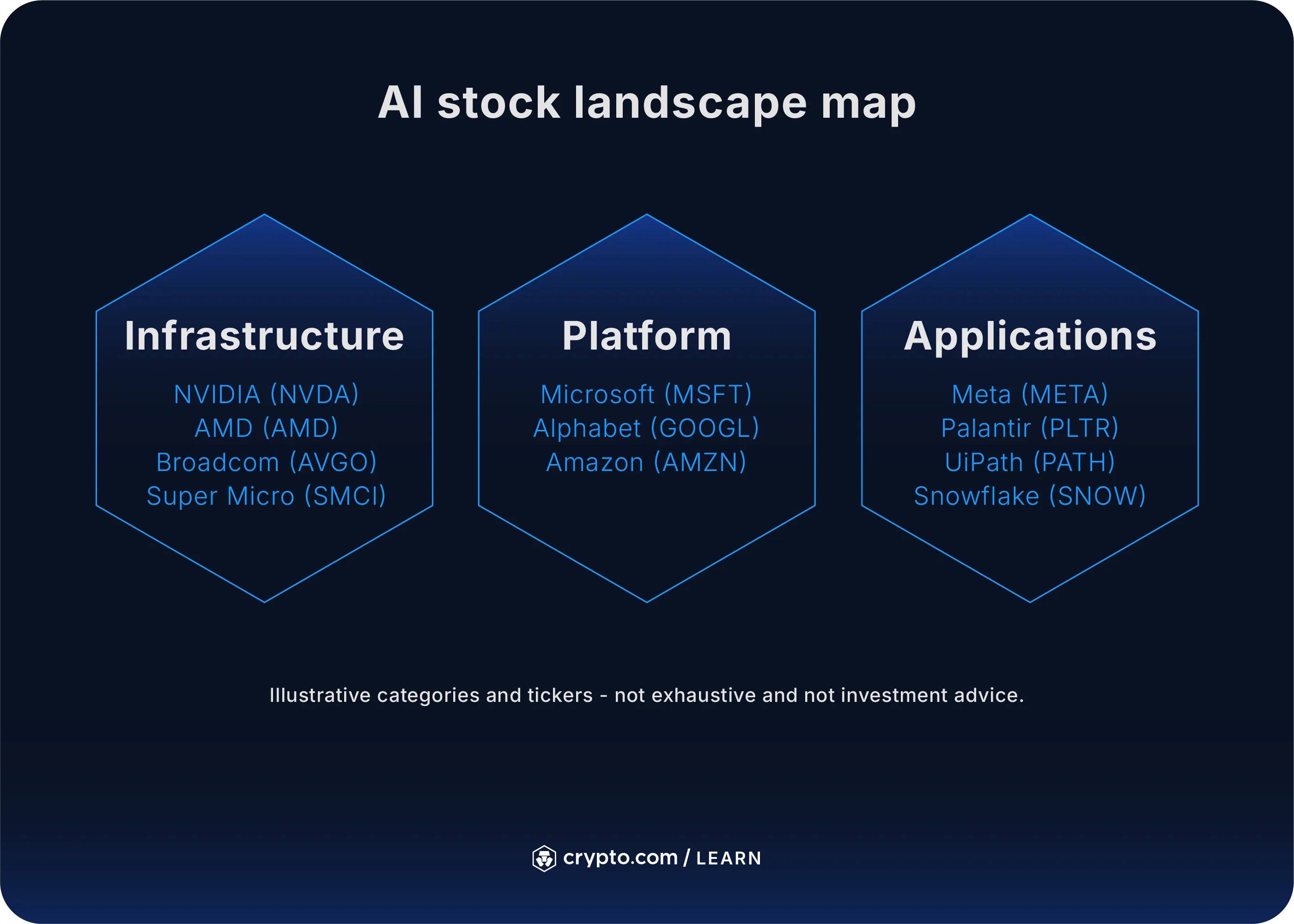 Top Artificial Intelligence (AI) Stocks to Watch by Market Cap - Crypto.com  US
