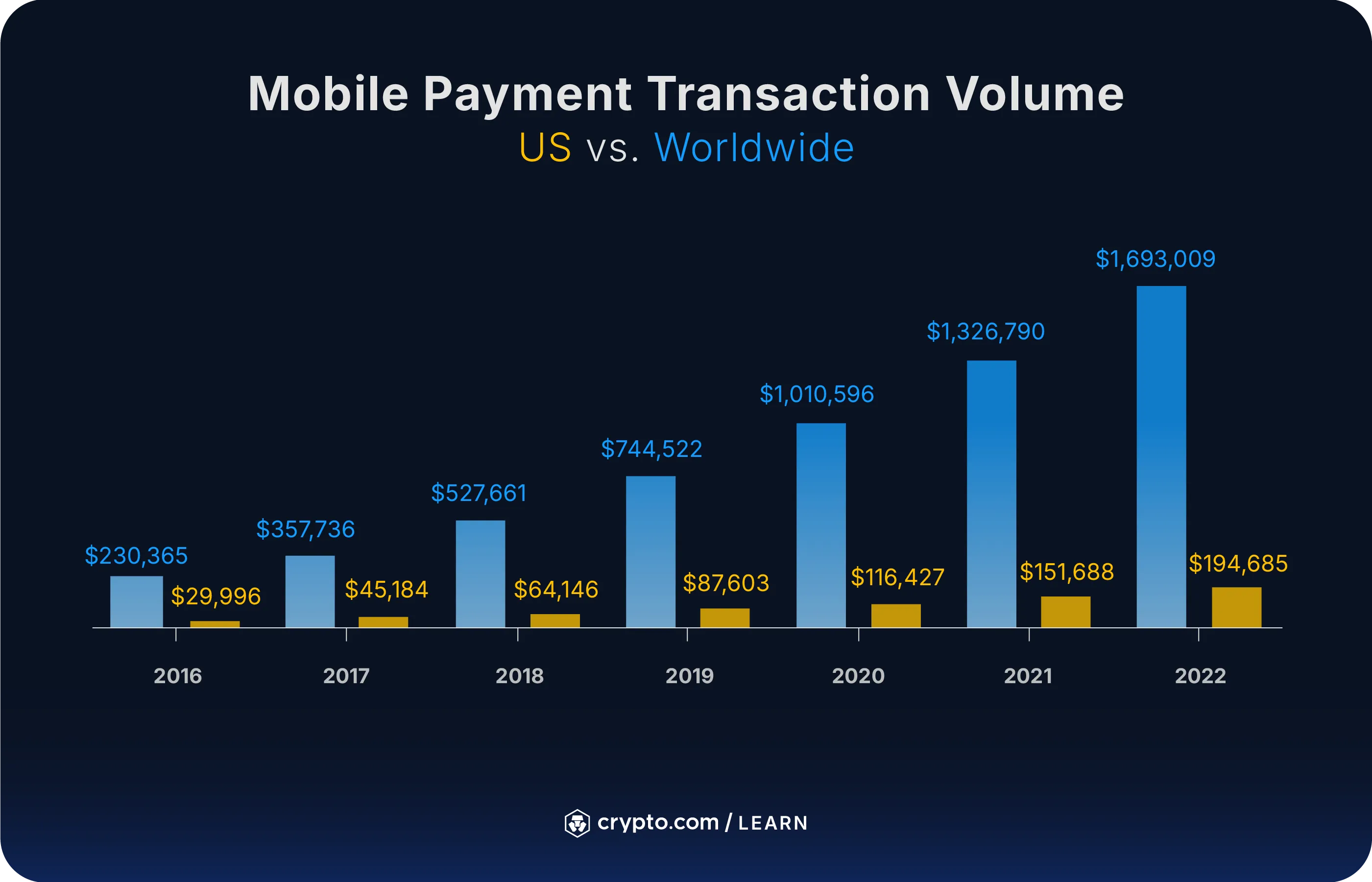 Best Payment Apps in the US (2025 Guide) - Crypto.com US