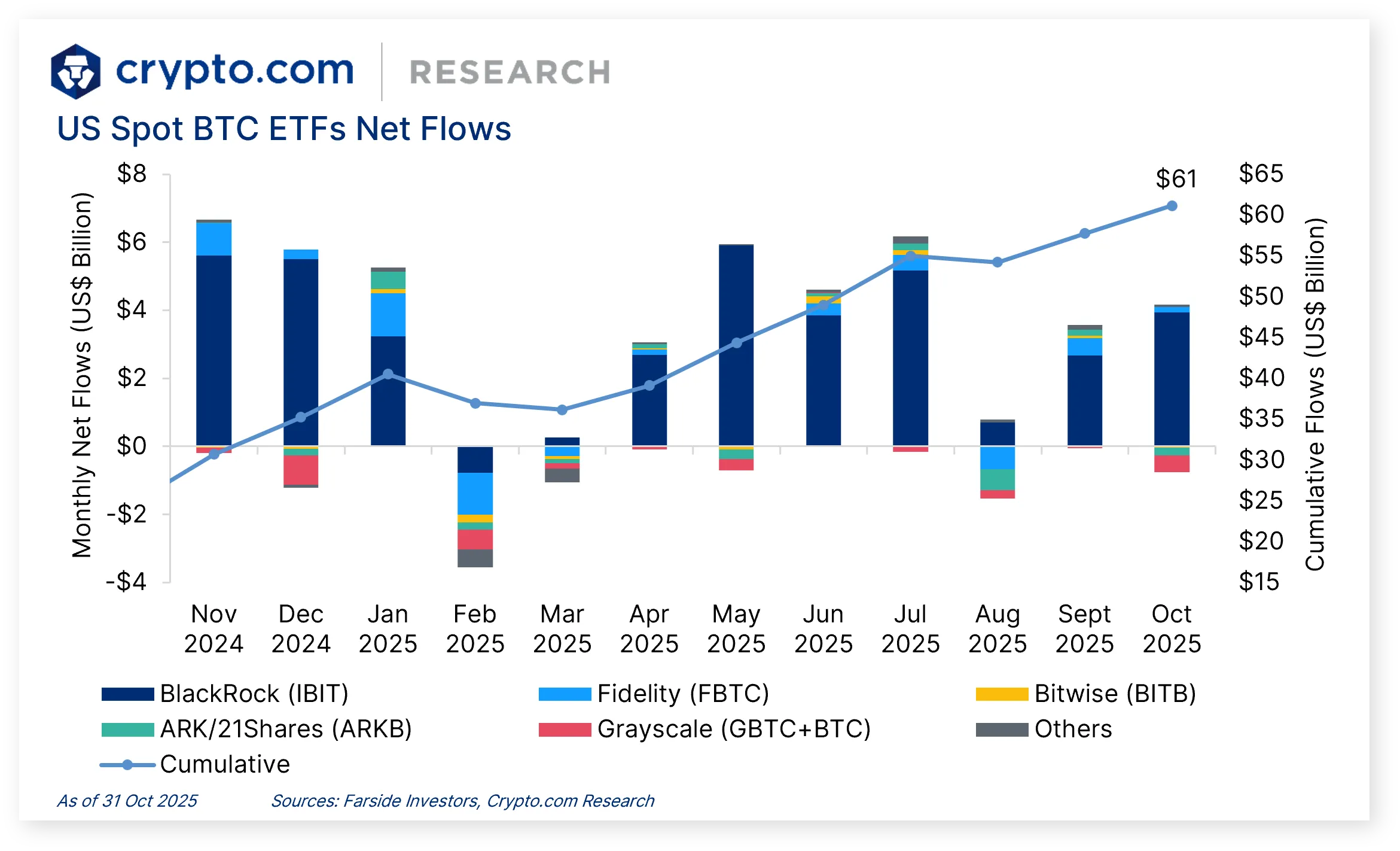 Market Update (October 2025)
