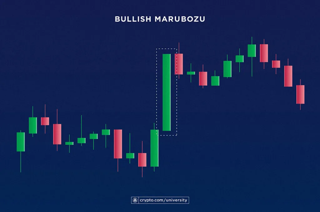 Bullish Marubozu