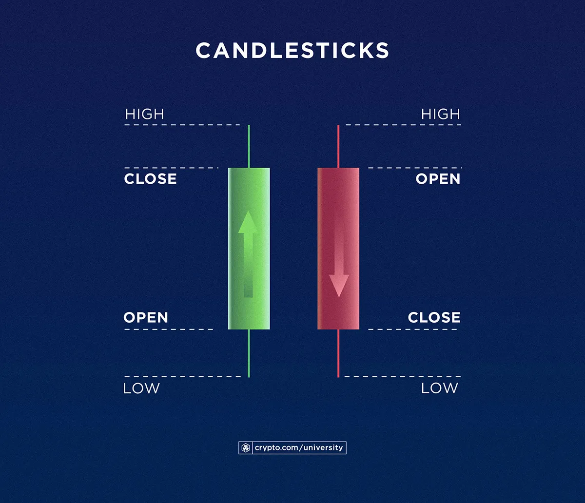 candlestick explained