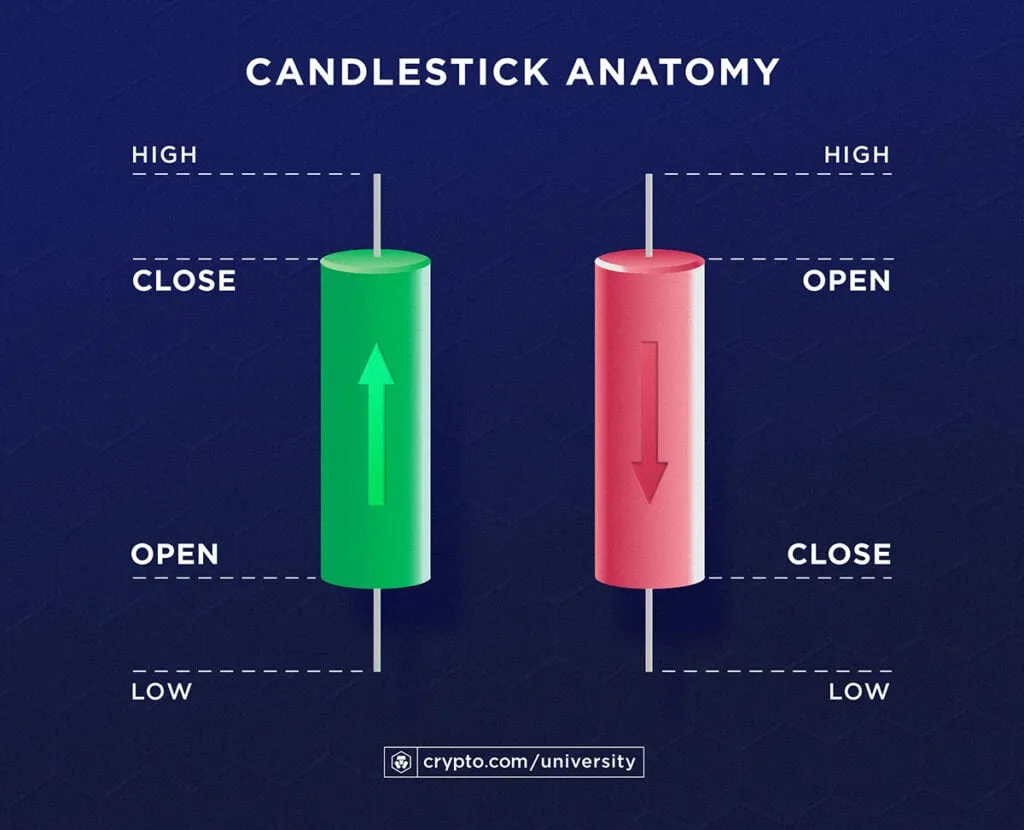 parts of a candlestick