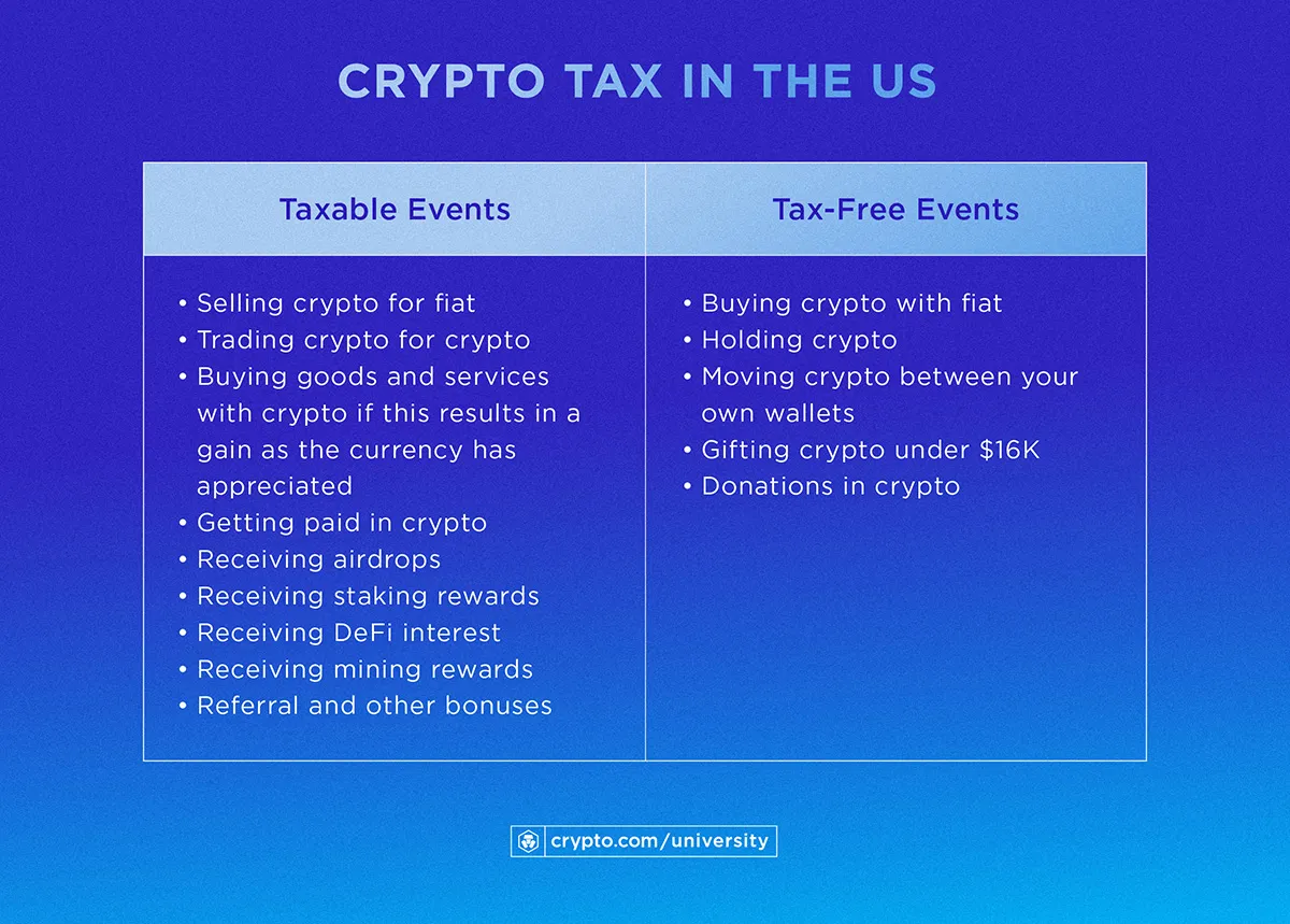 crypto tax in the us breakdown