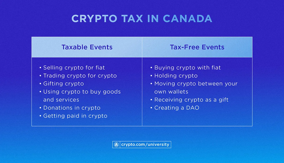 crypto tax in canada breakdown
