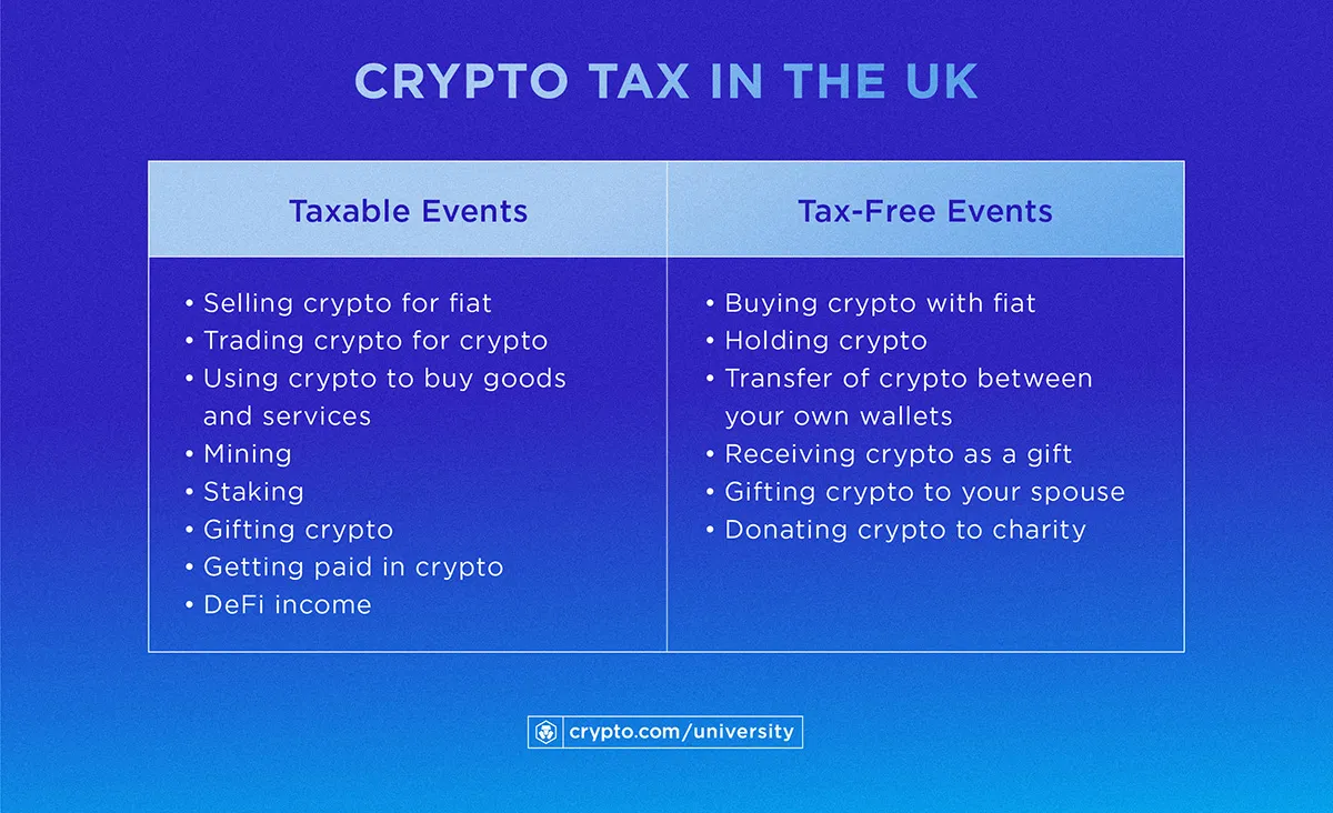 crypto tax in the UK breakdown