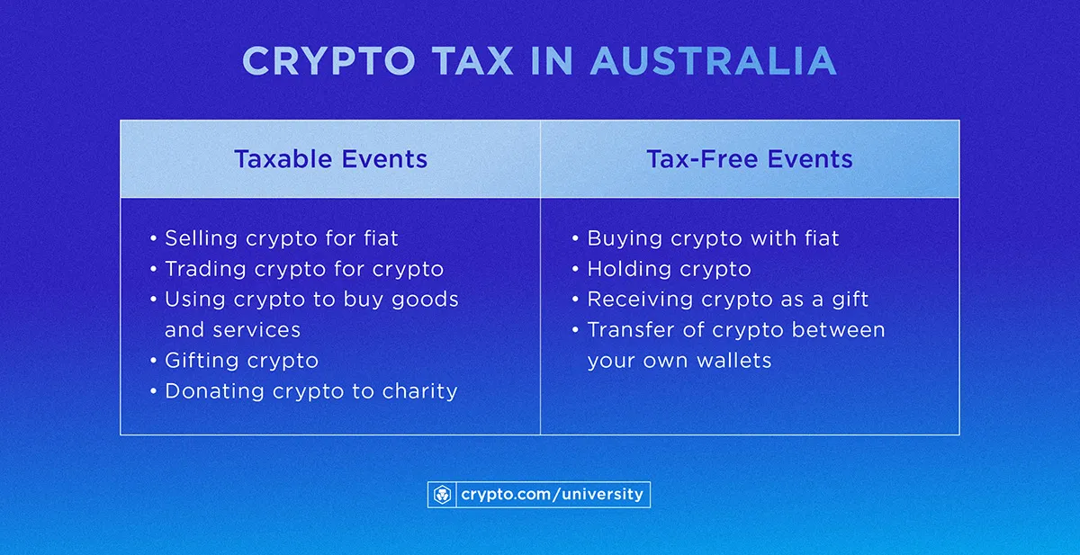 crypto tax in australia breakdown table