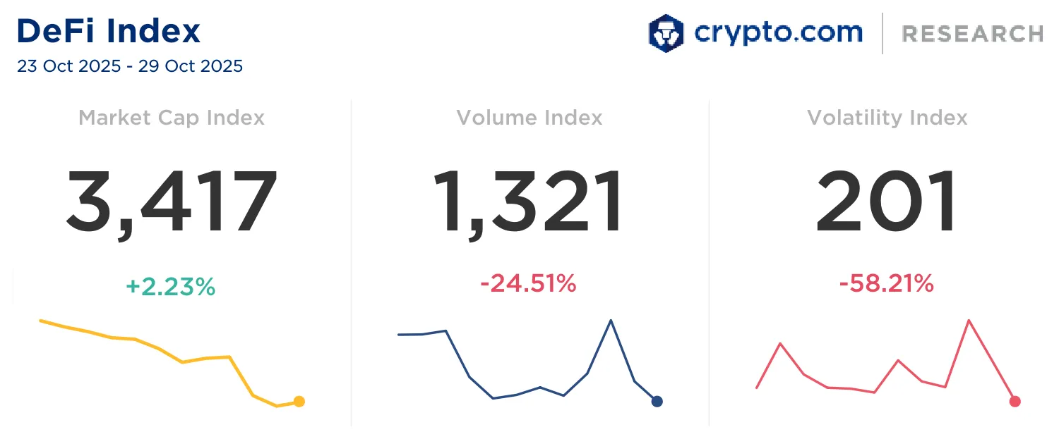 DeFi & L1L2 Weekly — 🔮 Truth Social partnered with Crypto.com to offer  prediction markets; DeFi perpetuals trading volume surpassed US$1 trillion  in October