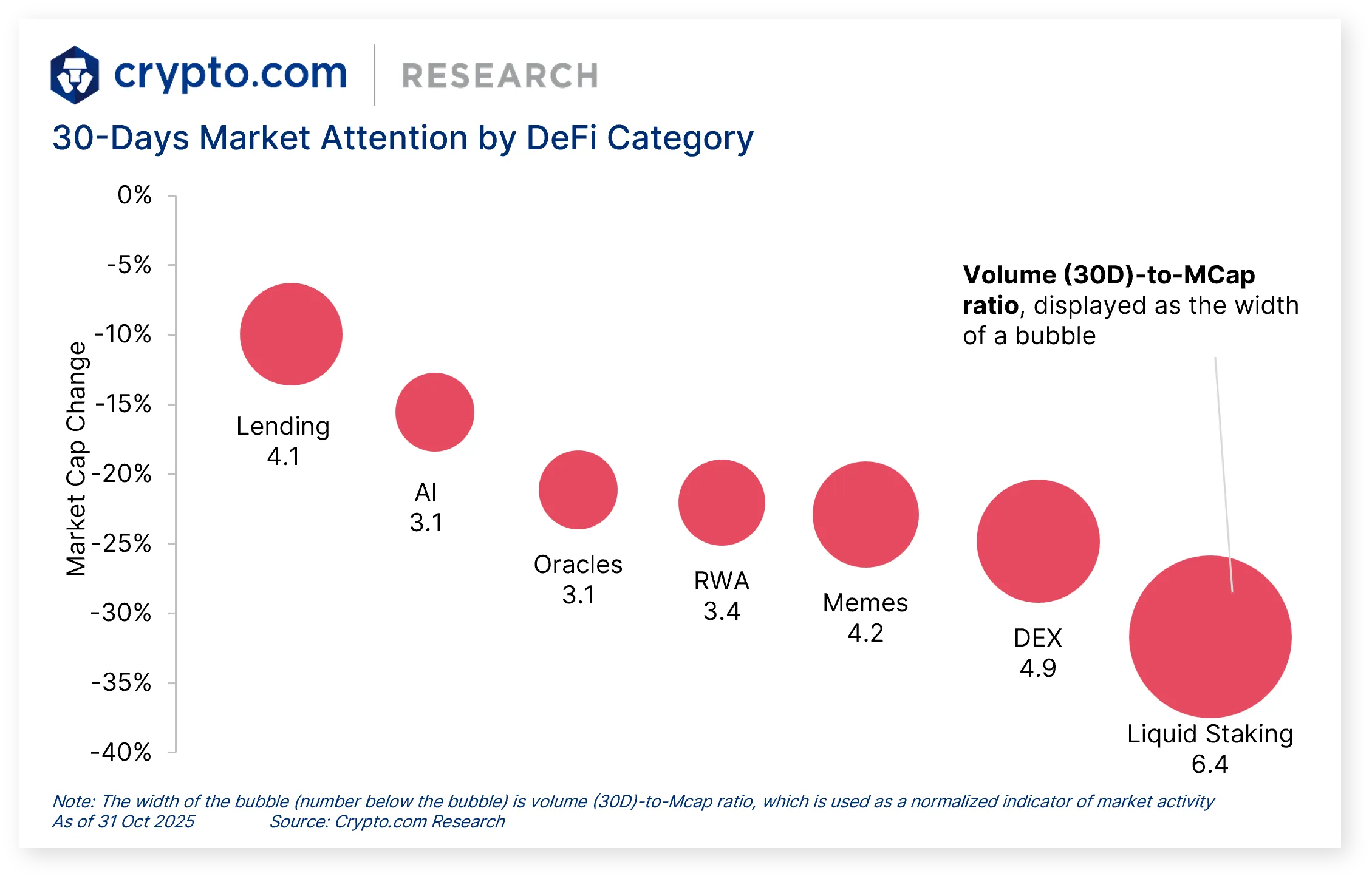 Market Update (October 2025)