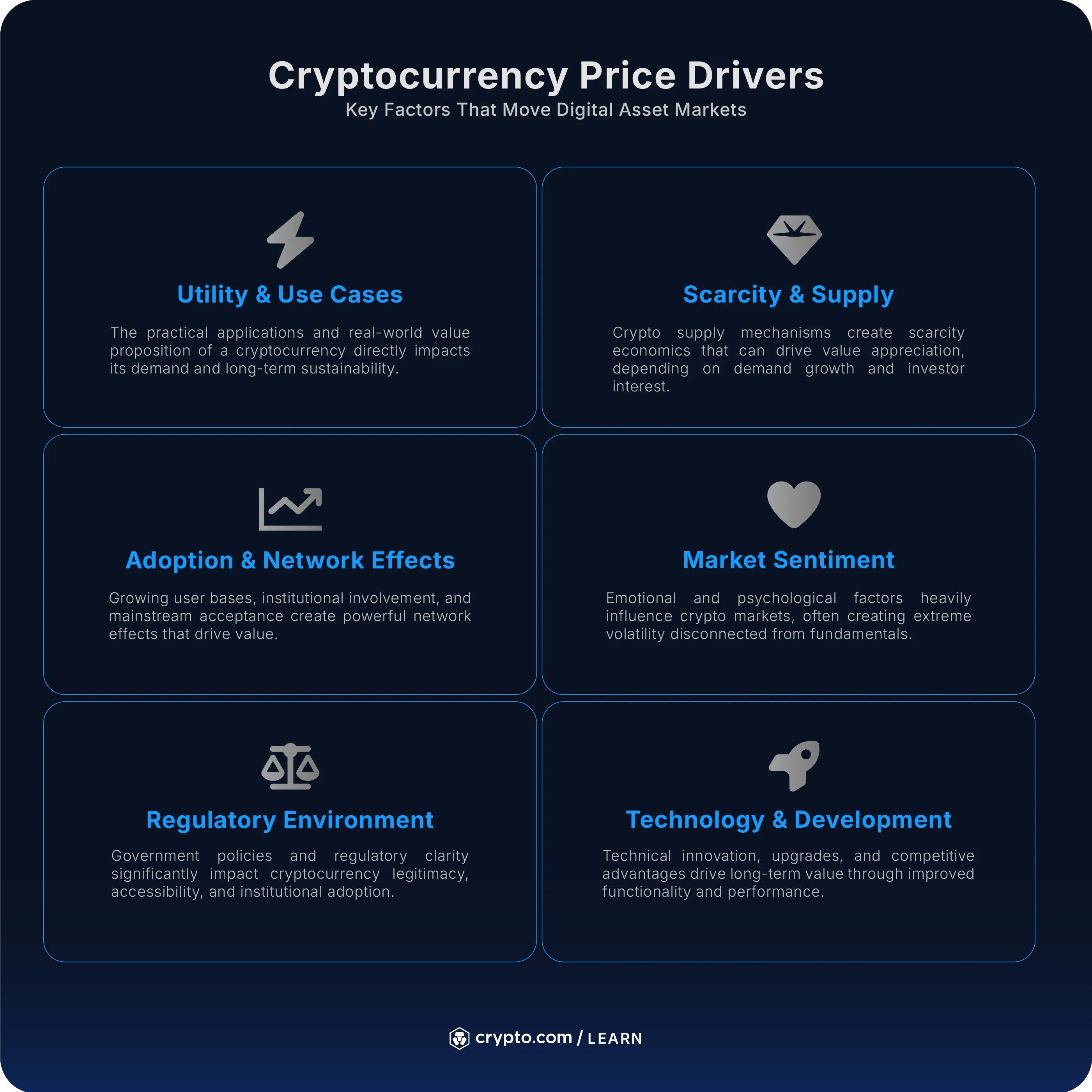 Different Types of Cryptocurrencies Explained - Crypto.com US