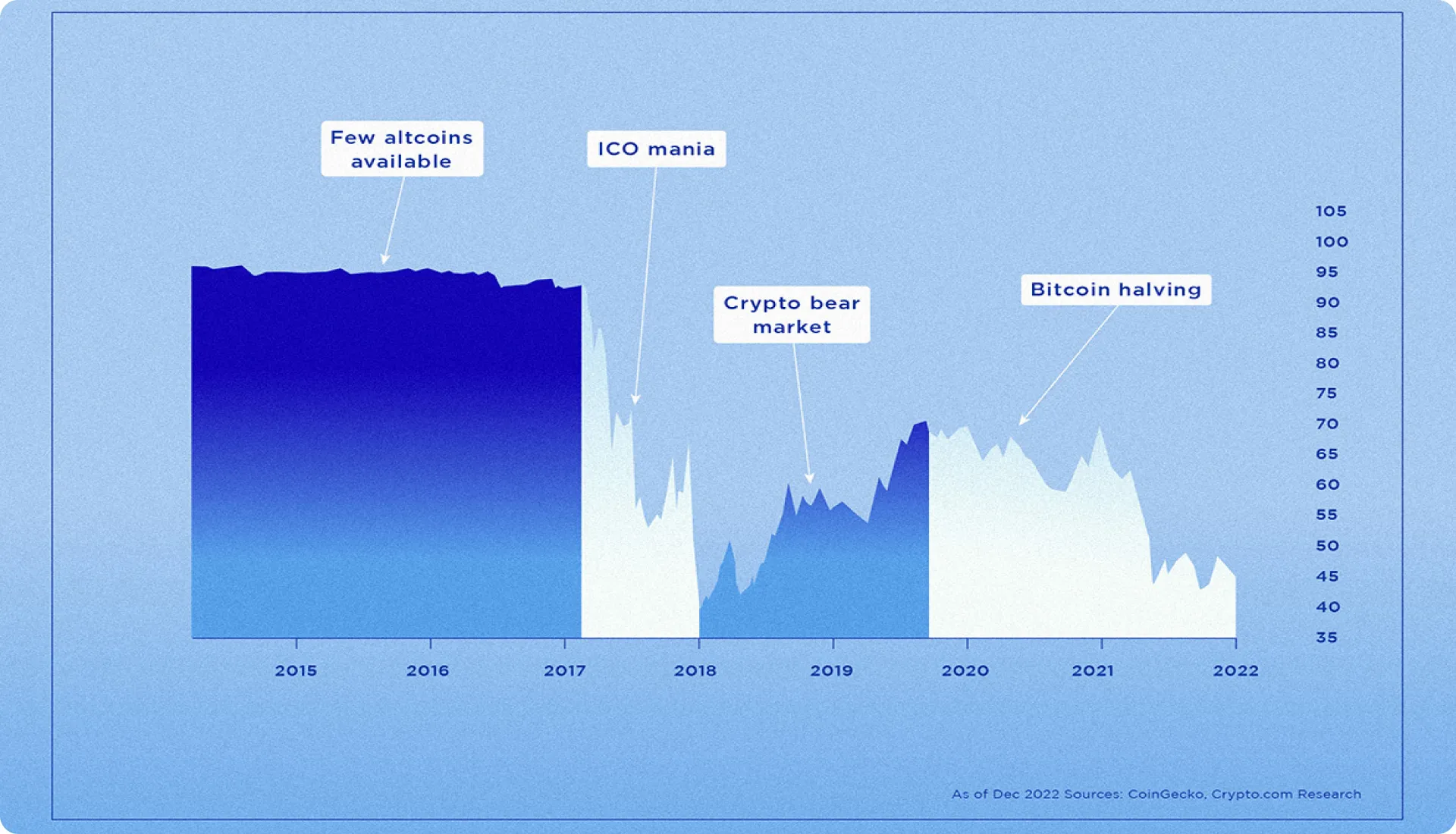 Bitcoin (BTC): Everything to Know — Crypto.com