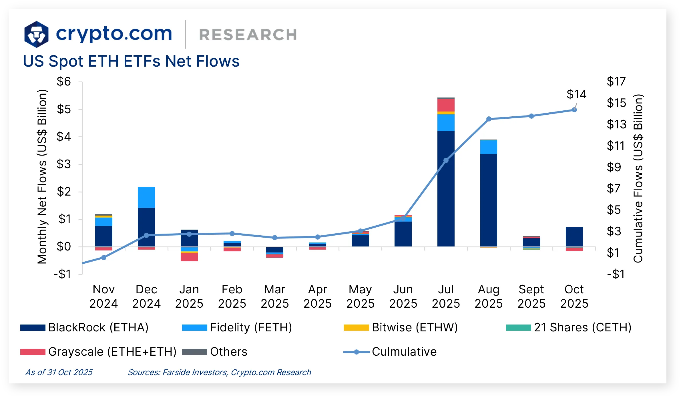 Market Update (October 2025)