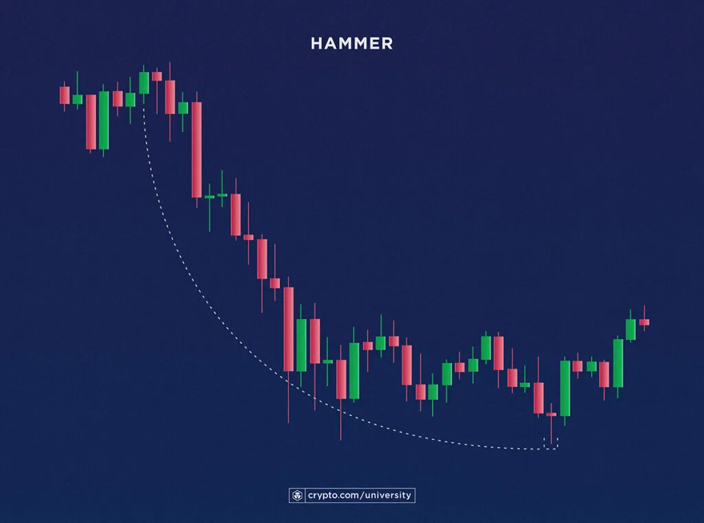 hammer candlestick