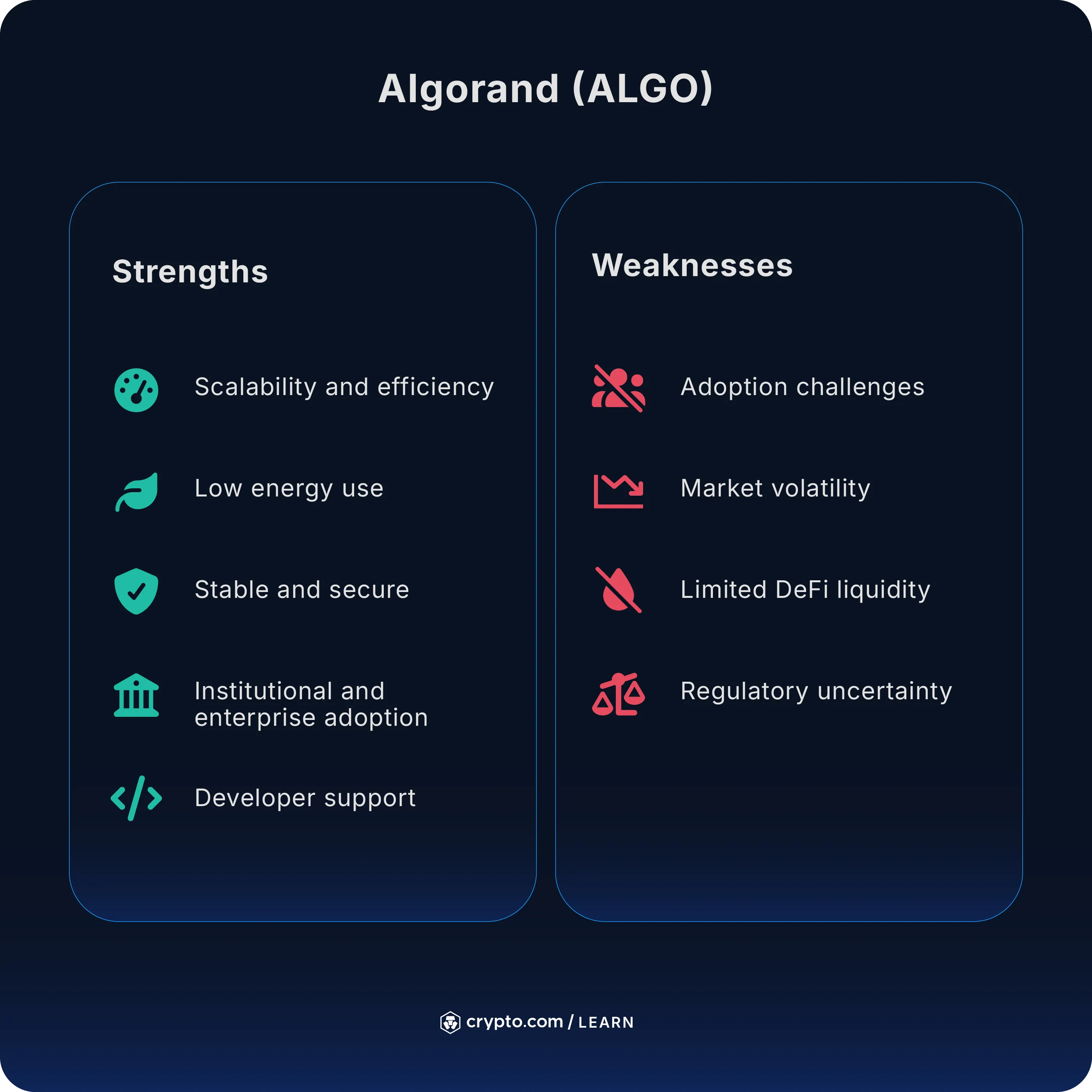 How to Buy Algorand (ALGO) in the US - Crypto.com US