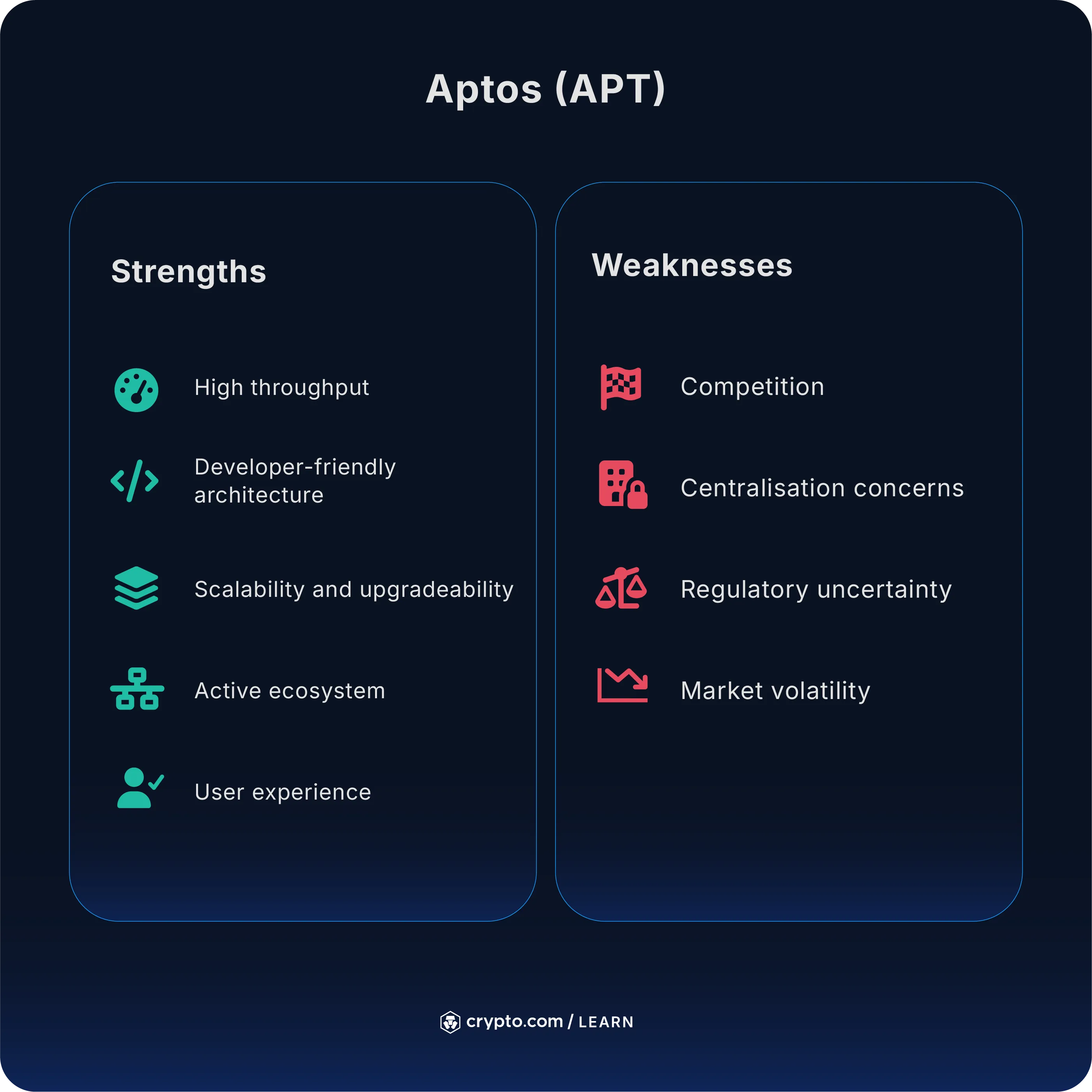 How to Buy Aptos (APT) in the US - Crypto.com US