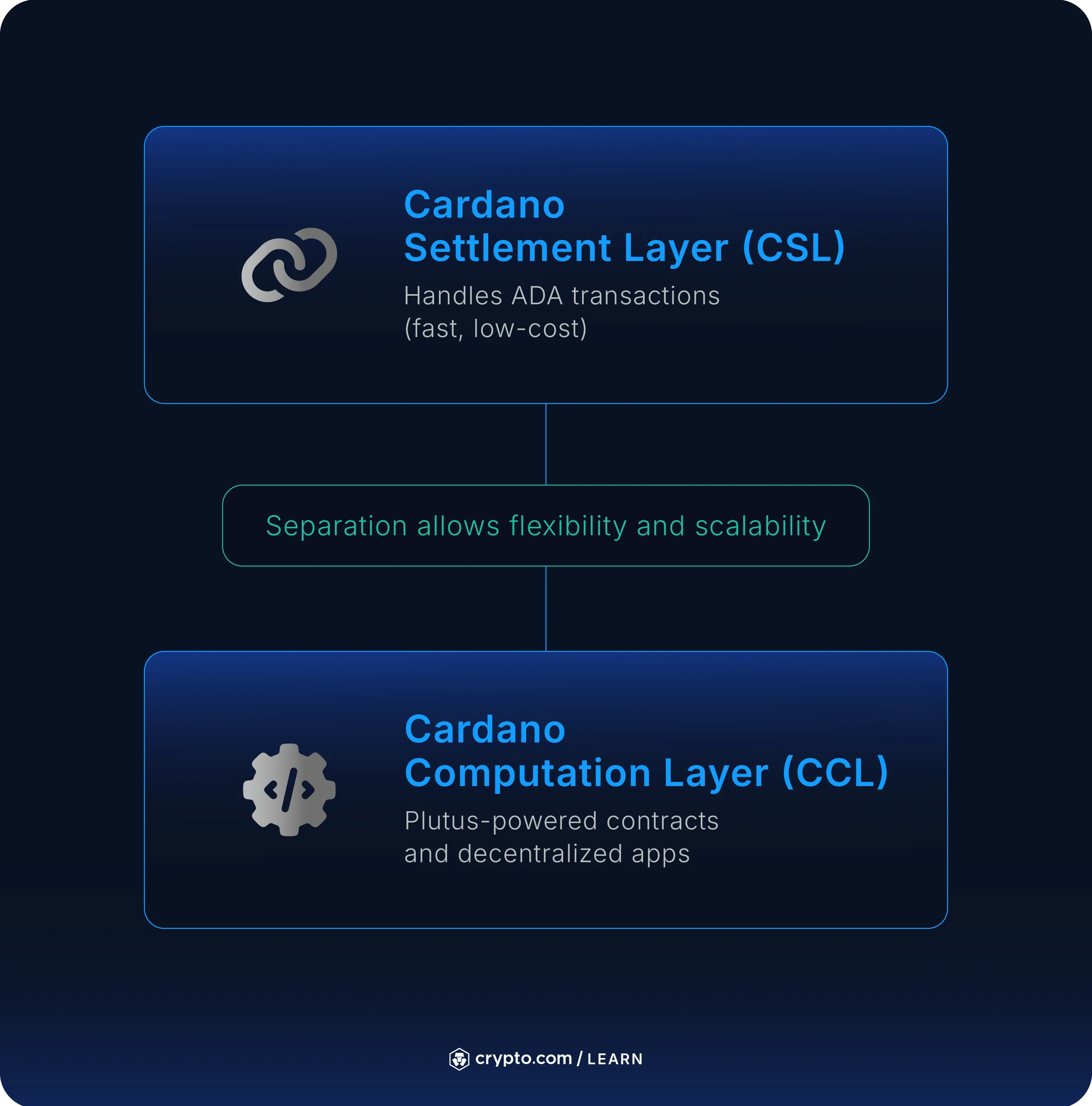 How to Buy Cardano (ADA) in Singapore - Crypto.com Singapore