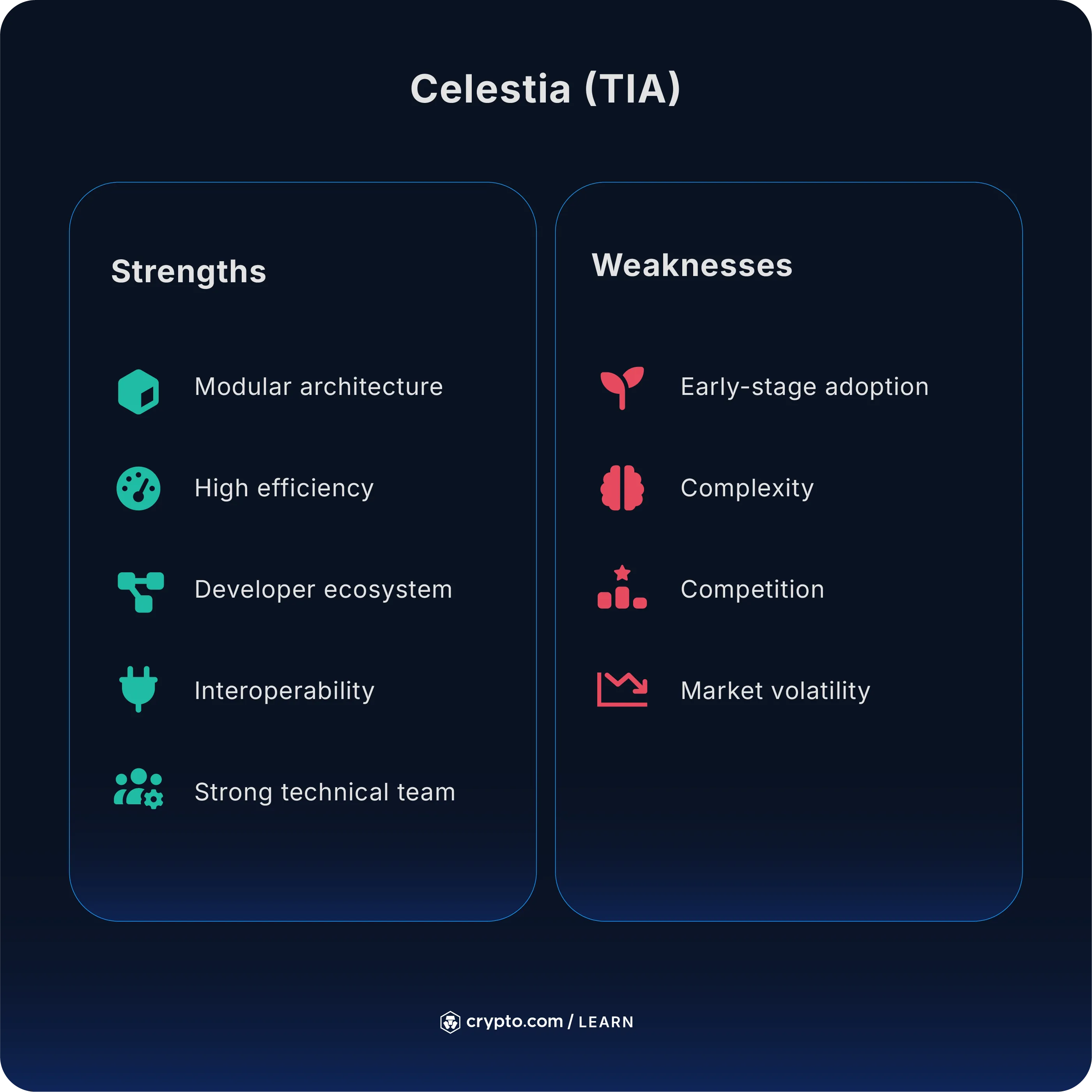 ow to Buy Celestia (TIA) in the US - Crypto.com US