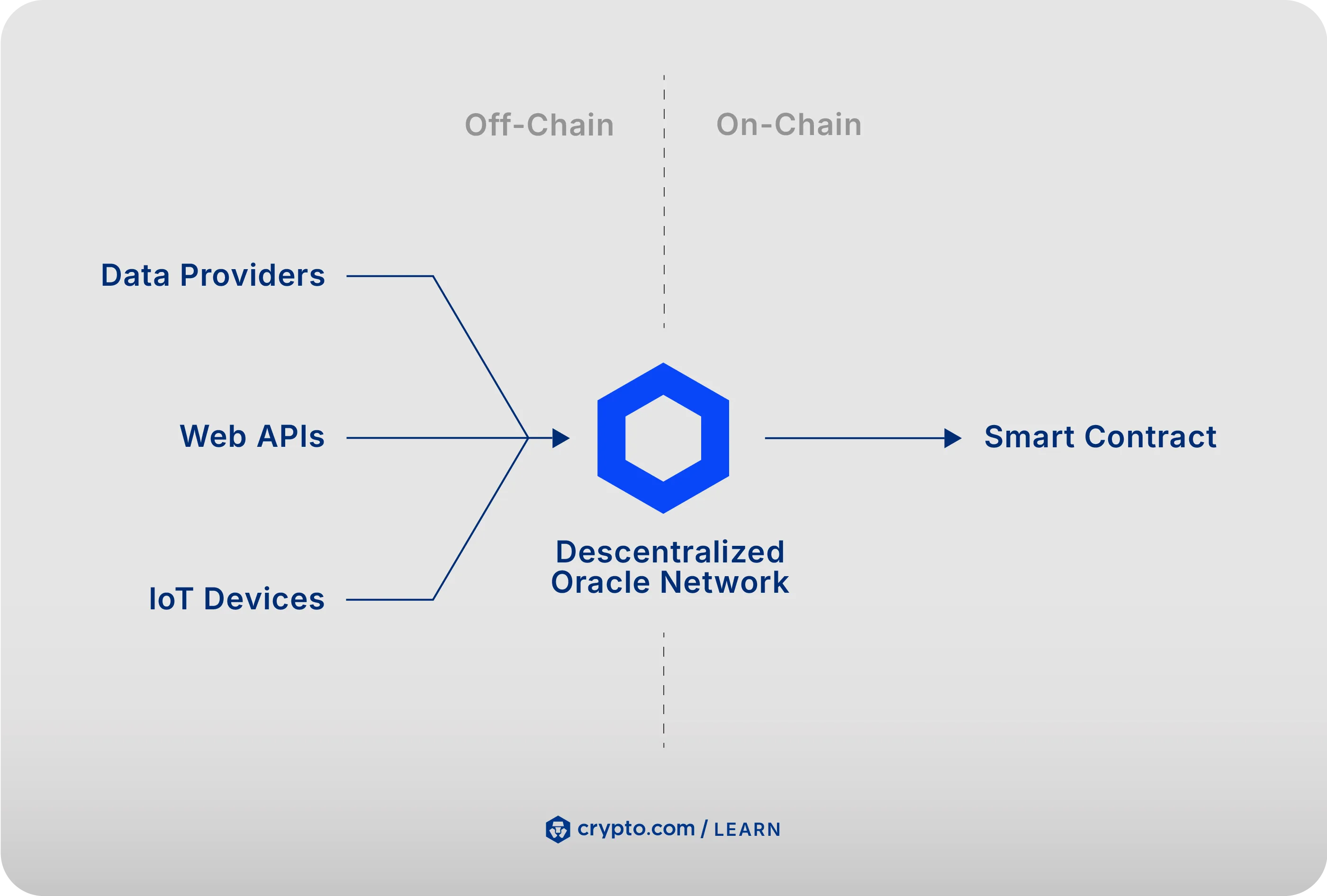 How to Buy Chainlink (LINK) in the US - Crypto.com US