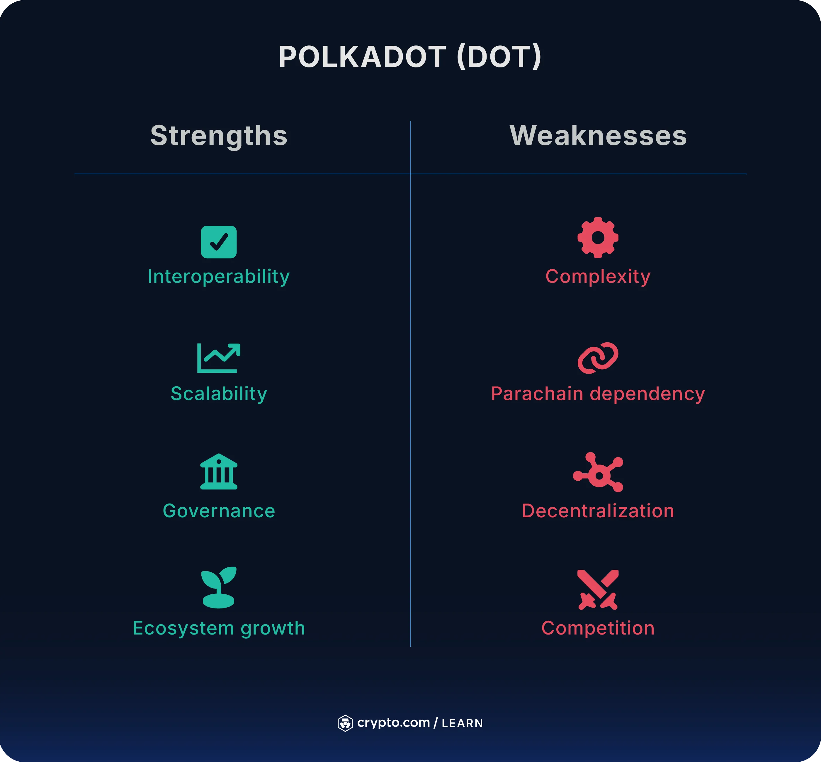 How to Buy Polkadot (DOT) in the US - Crypto.com US