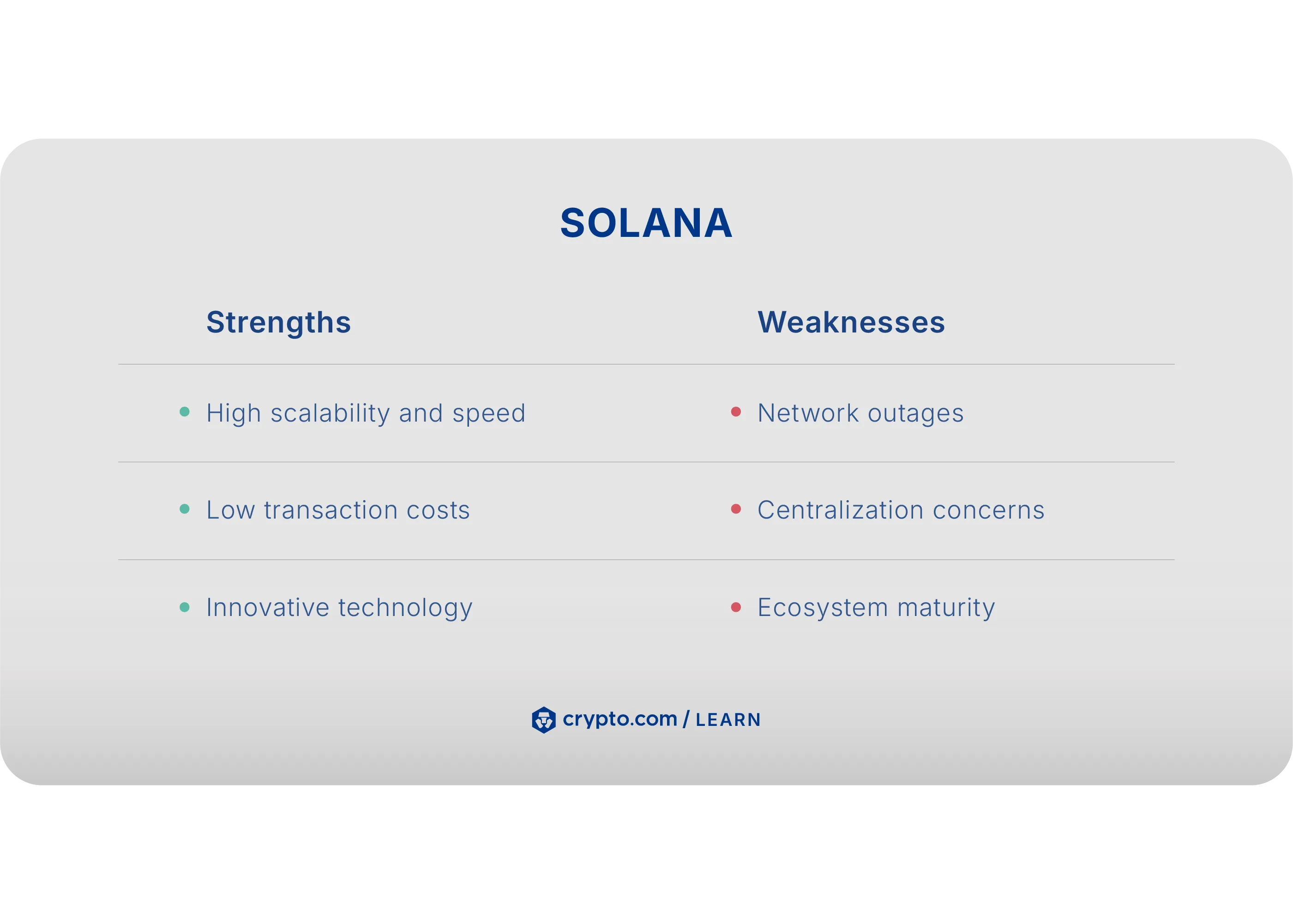 How to Buy Solana (SOL) - Crypto.com International