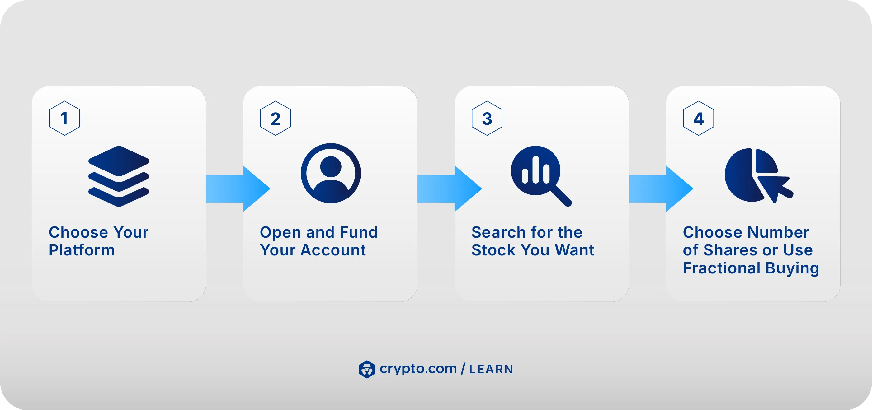 How to Buy Stocks: A Step-by-Step Guide for Beginners - Crypto.com US