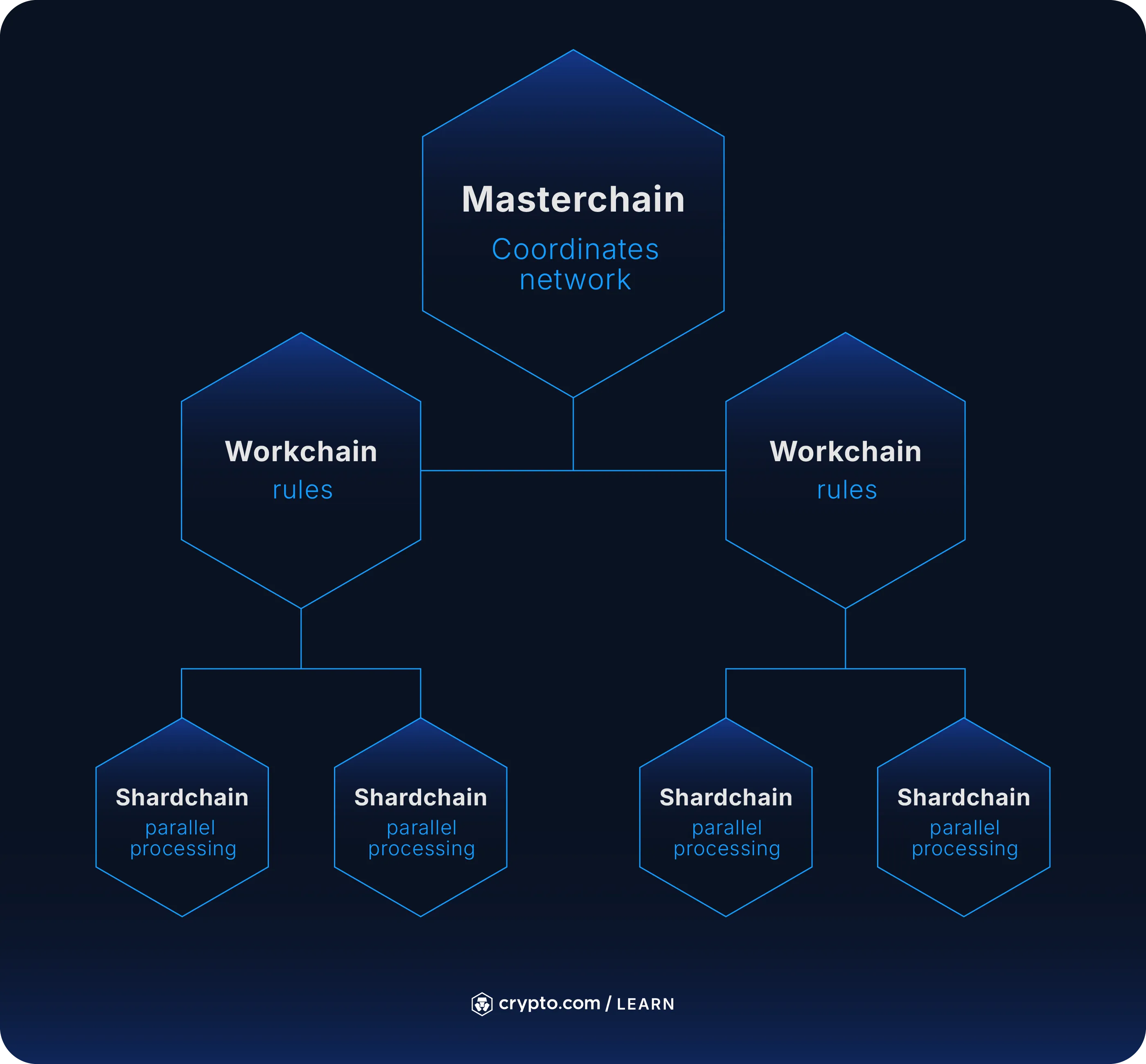 How to Buy Toncoin (TON) in the US - Crypto.com US