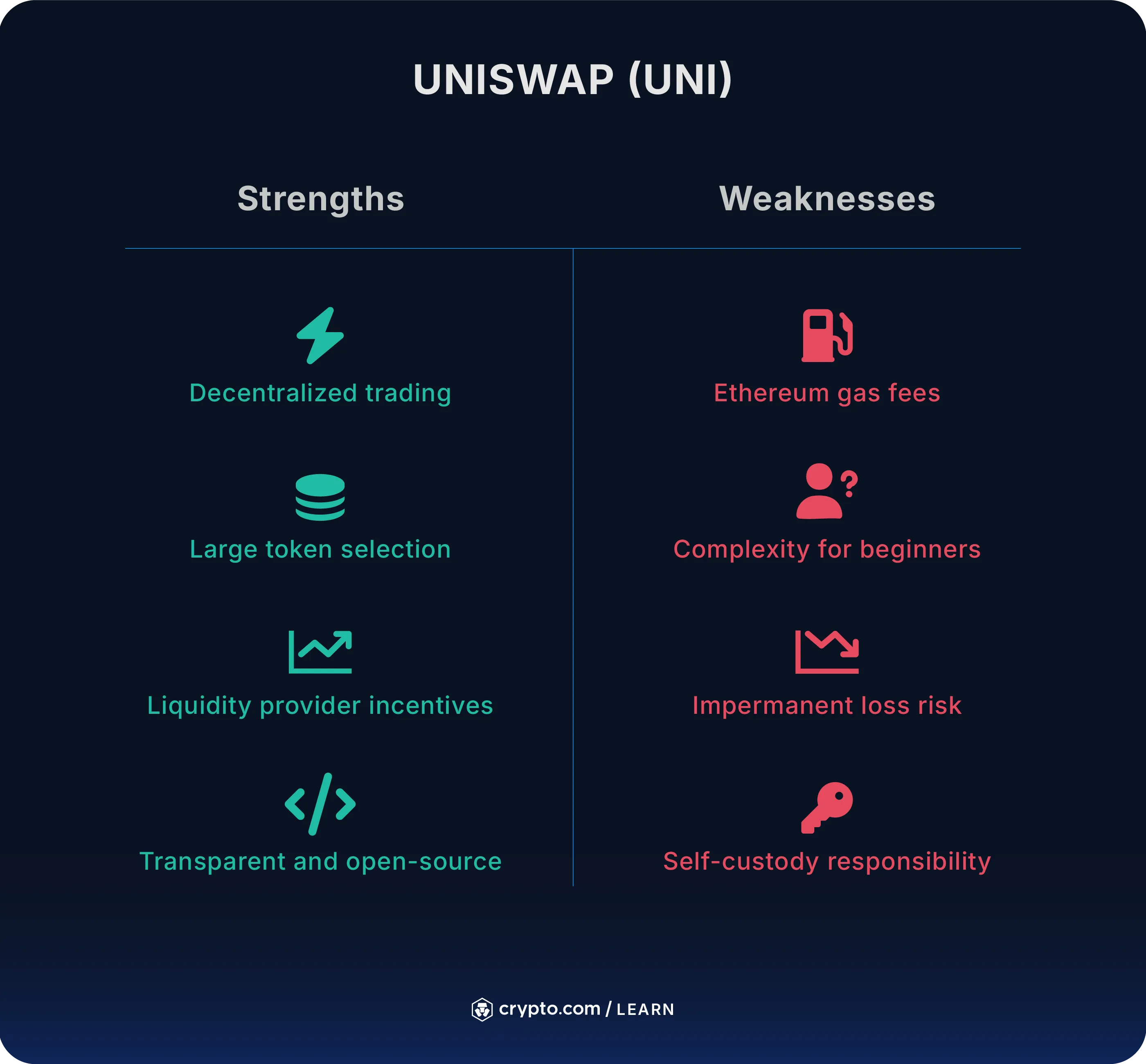 How to Buy Uniswap (UNI) in the US - Crypto.com US