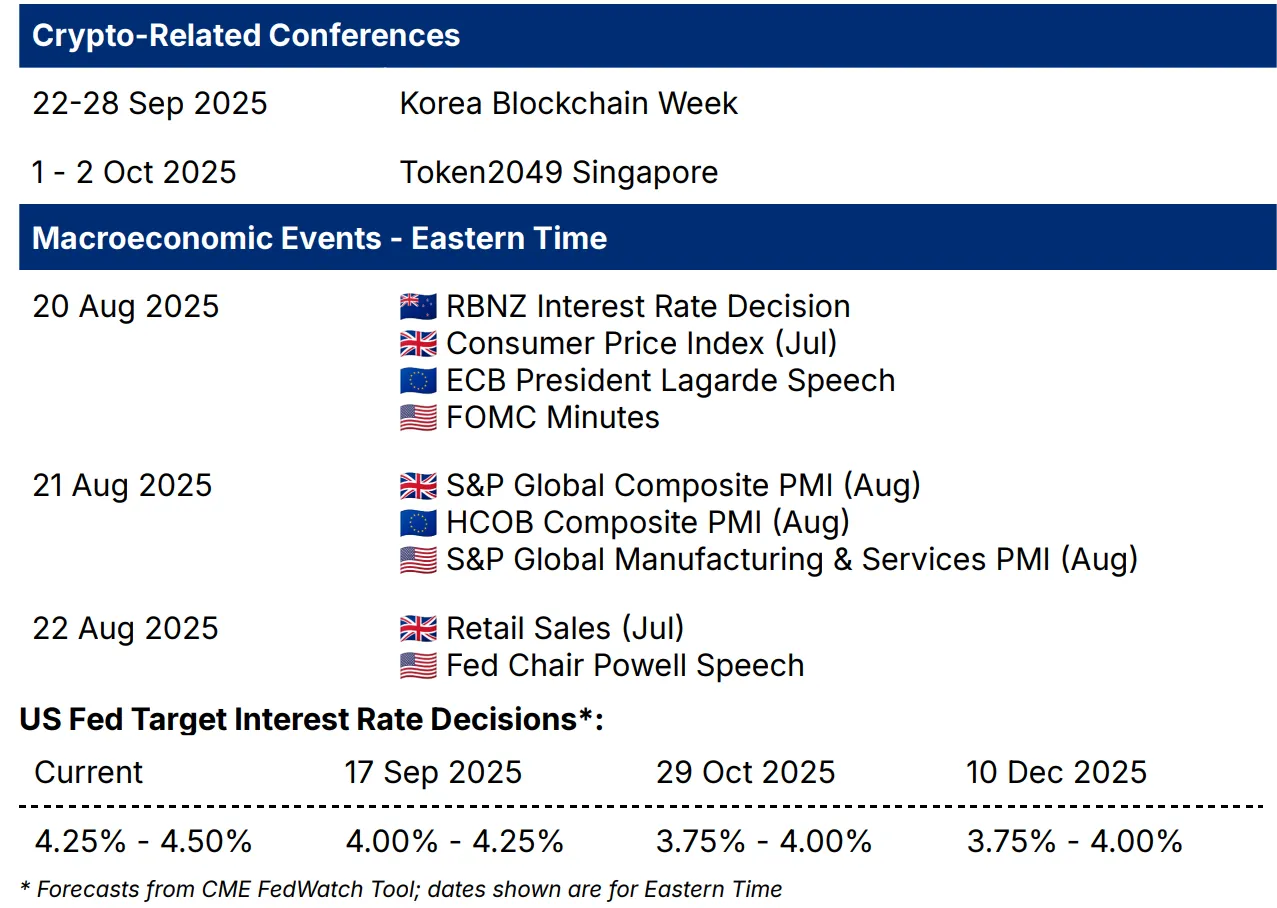 📈 US spot BTC and ETH ETFs set a record volume of US$39.3 billion; Crypto.com  will provide custodial services to VivoPower and Aditxt