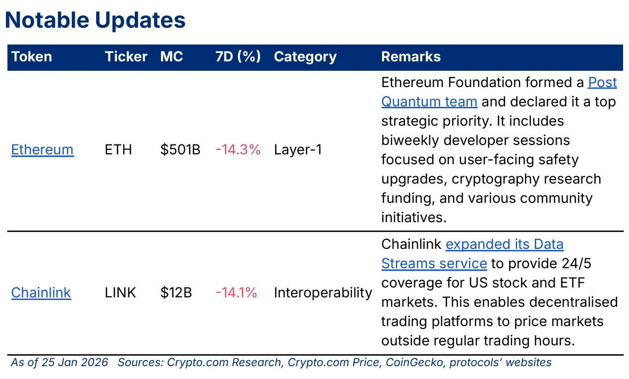 🔽BTC-to-gold ratio fell to 17.7, the lowest since November 2023; Plaee and  Crypto.com to launch CFTC-compliant prediction market infrastructure in the  US
