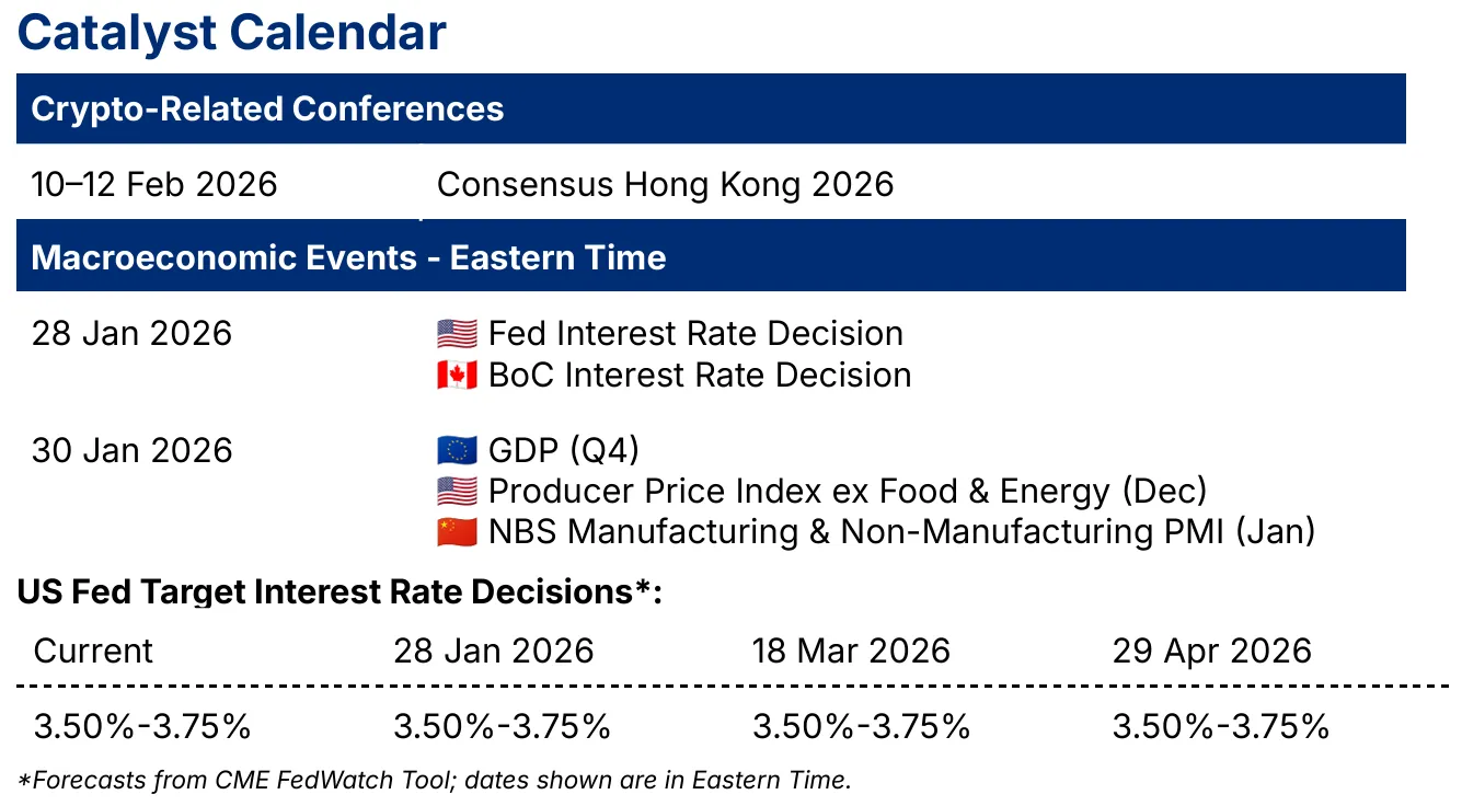 🔽BTC-to-gold ratio fell to 17.7, the lowest since November 2023; Plaee and  Crypto.com to launch CFTC-compliant prediction market infrastructure in the  US