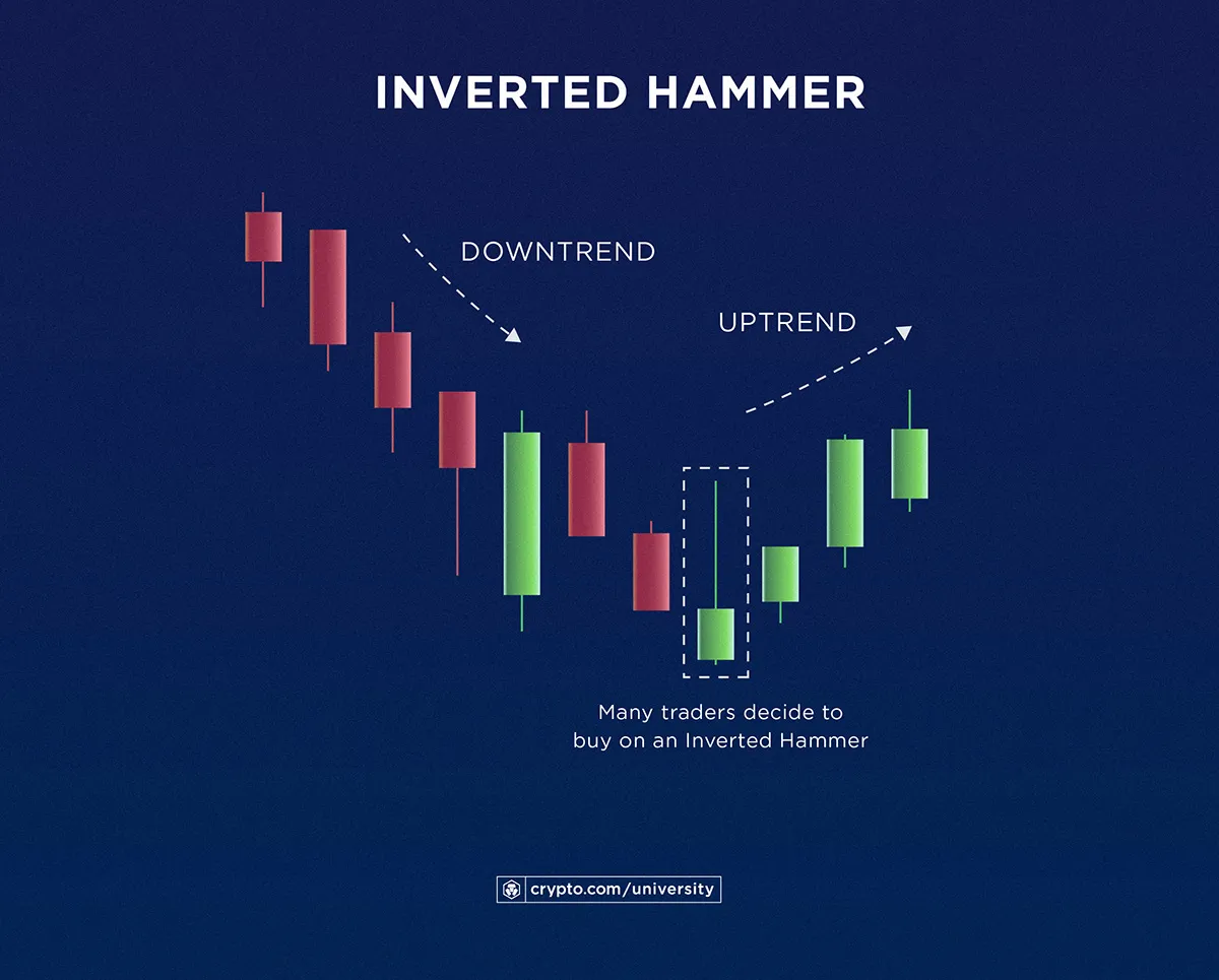 Inverted Hammer Candlestick