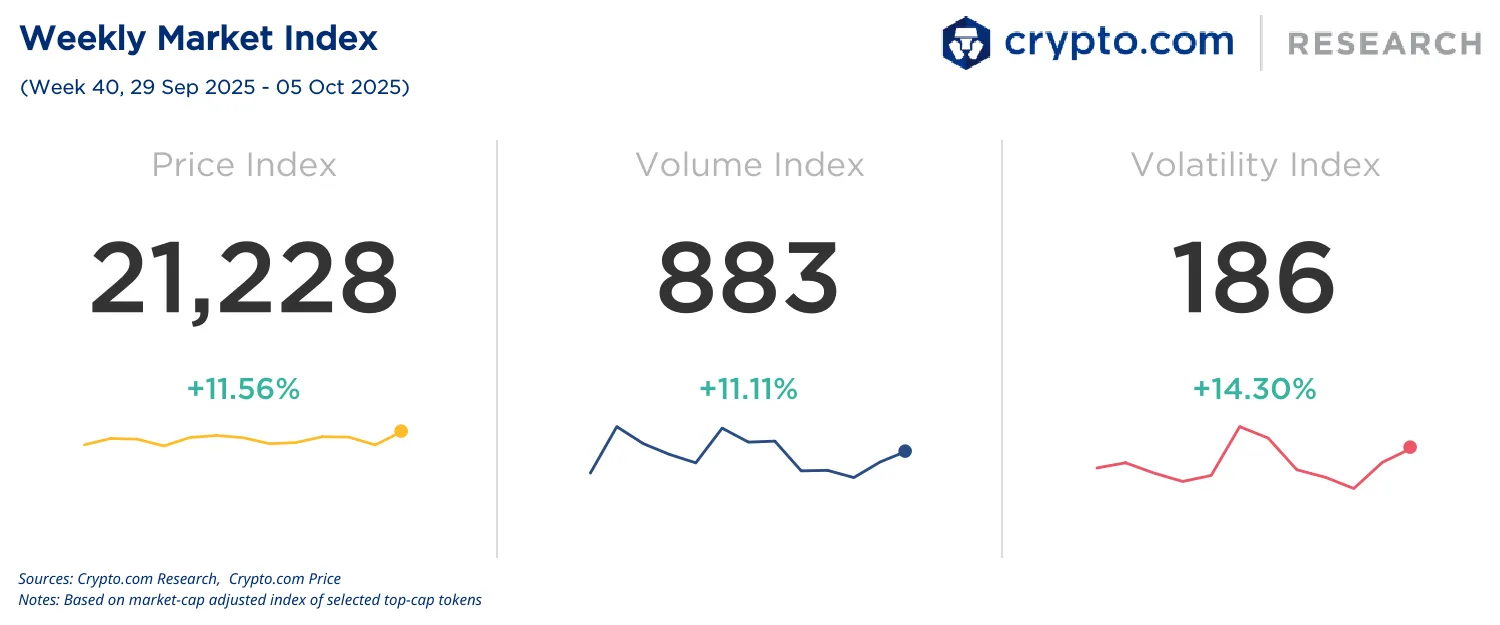 🚀 Stablecoin market capitalisation reached $300 billion; Crypto.com  obtains a full stack of CFTC derivatives licenses