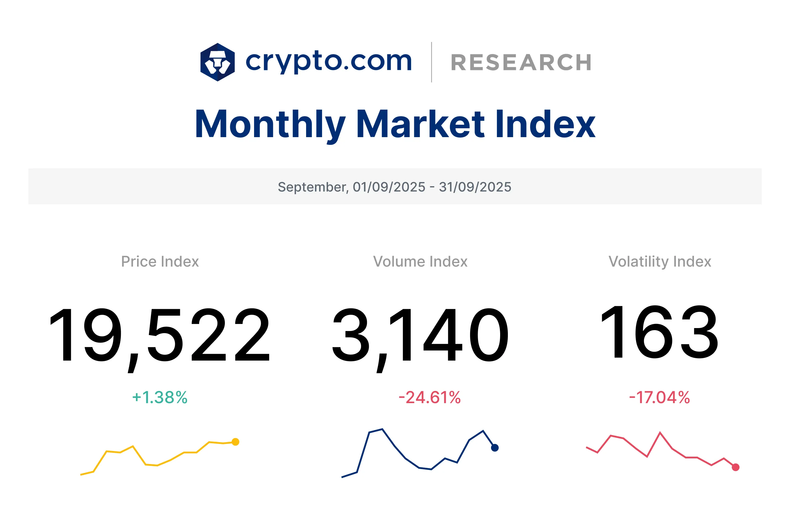 Research Roundup Newsletter (October 2025)