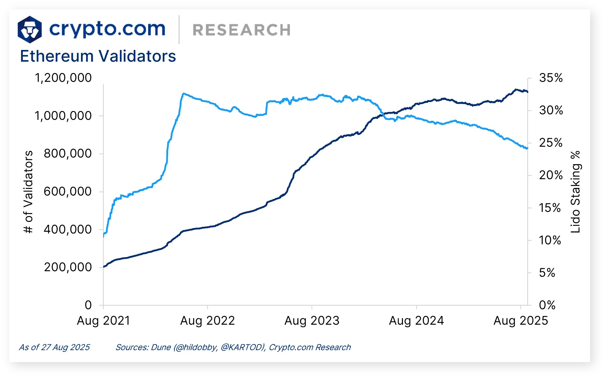 Institutional Adoption of Ethereum – The Next Big Trade for TradFi