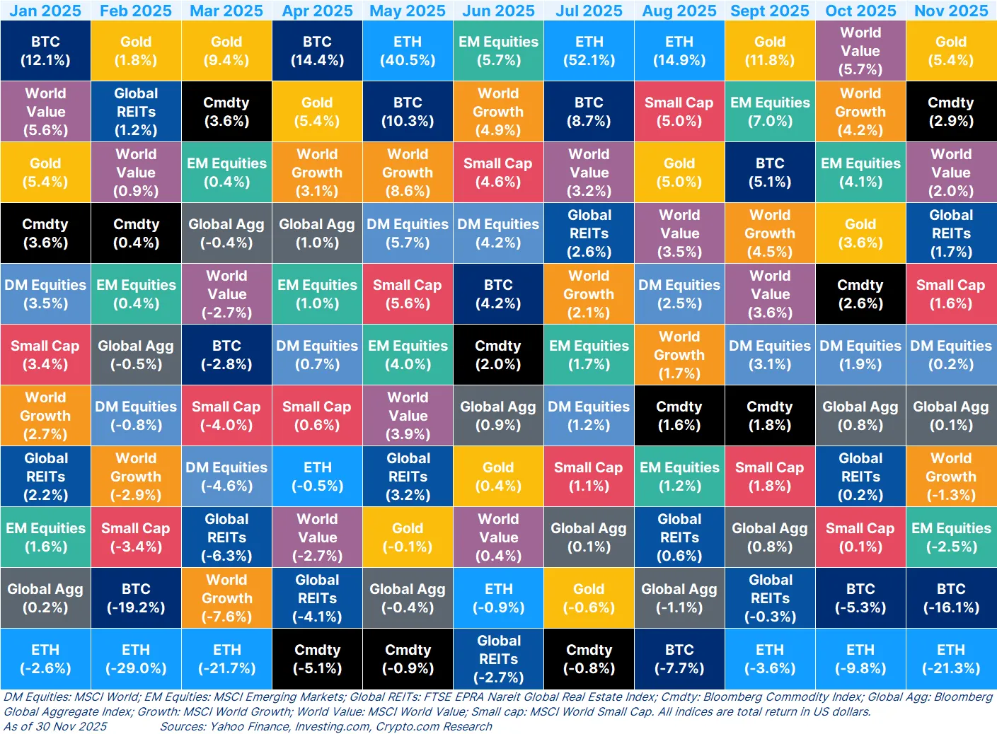 2025 Year Review & 2026 Year Ahead