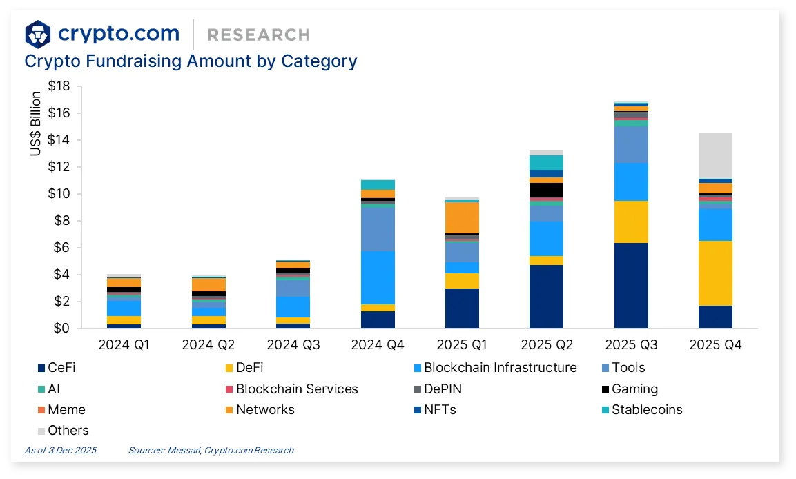 2025 Year Review & 2026 Year Ahead