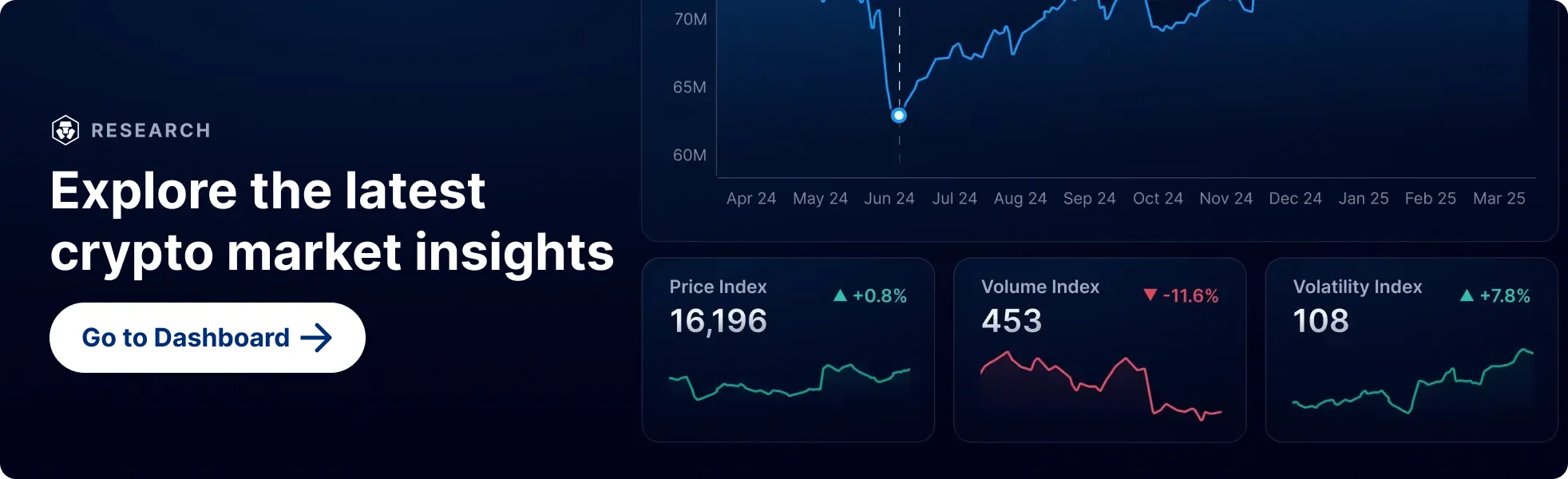 🚀 NAV premium (or discount) for digital asset treasury companies corrected  from their highs; Crypto.com Exchange integrated with Talos to enhance  trading offerings
