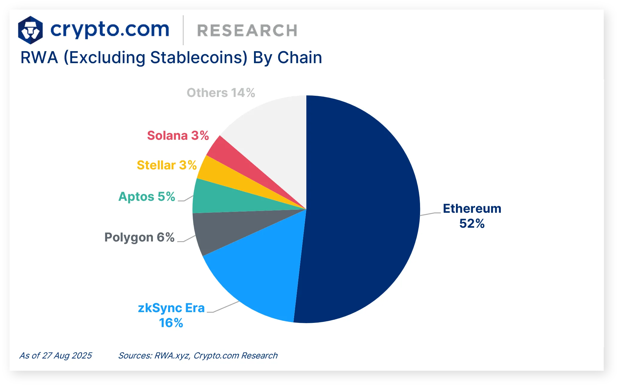 Institutional Adoption of Ethereum – The Next Big Trade for TradFi