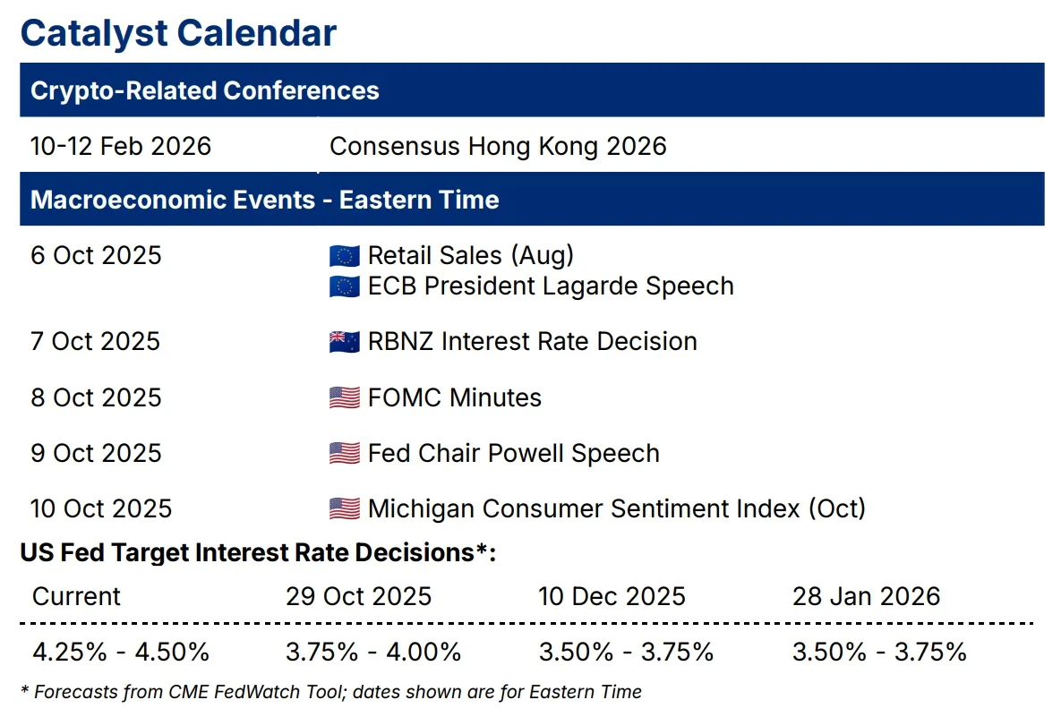 🚀 Stablecoin market capitalisation reached $300 billion; Crypto.com  obtains a full stack of CFTC derivatives licenses