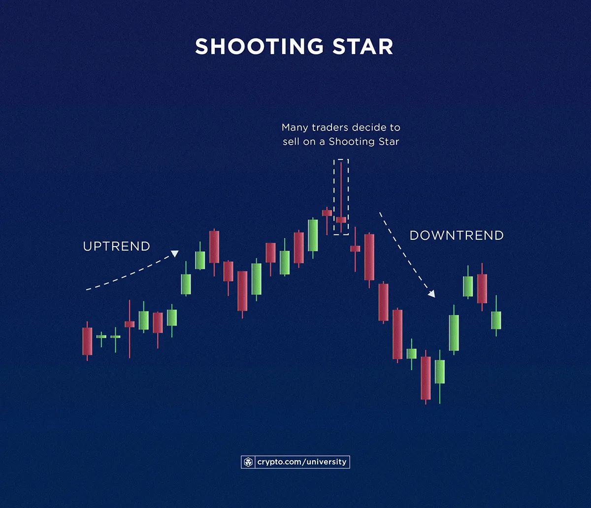 Shooting Star Candlestick