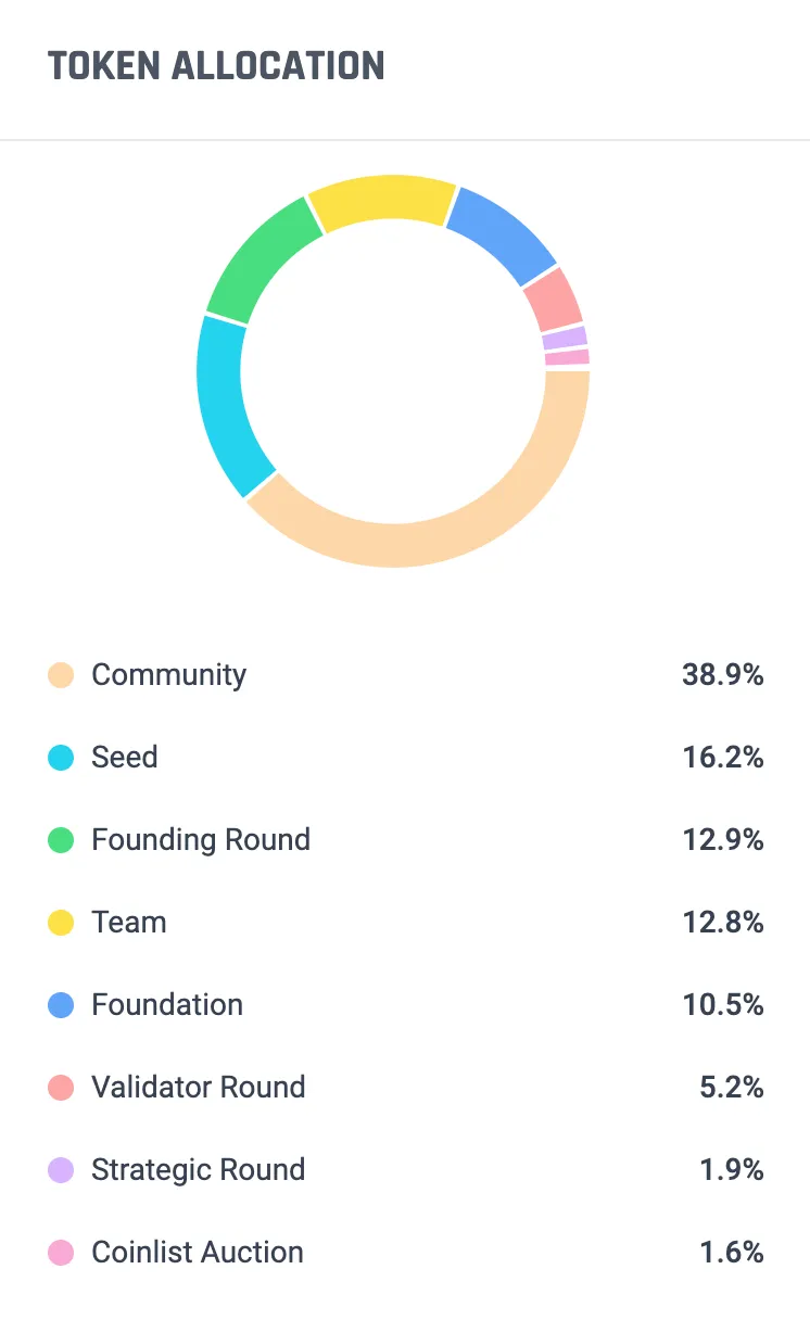 solana token allocation pie chart