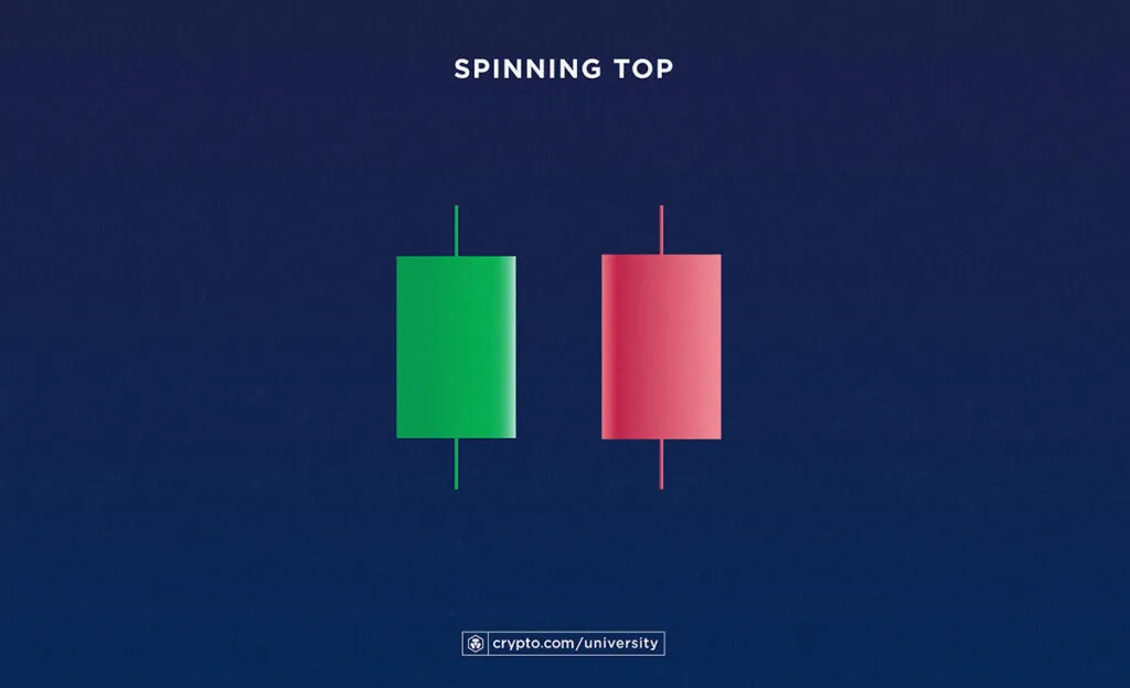 spinning top candlesticks