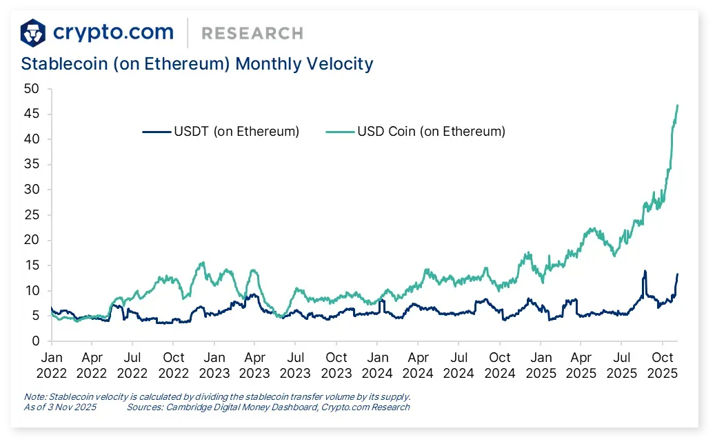 ⚠️CRIPTOVALUTE: "Balena Ethereum riduce e poi riaggiunge 259,83 ETH, con una perdita flottante di quasi 250.000 dollari"