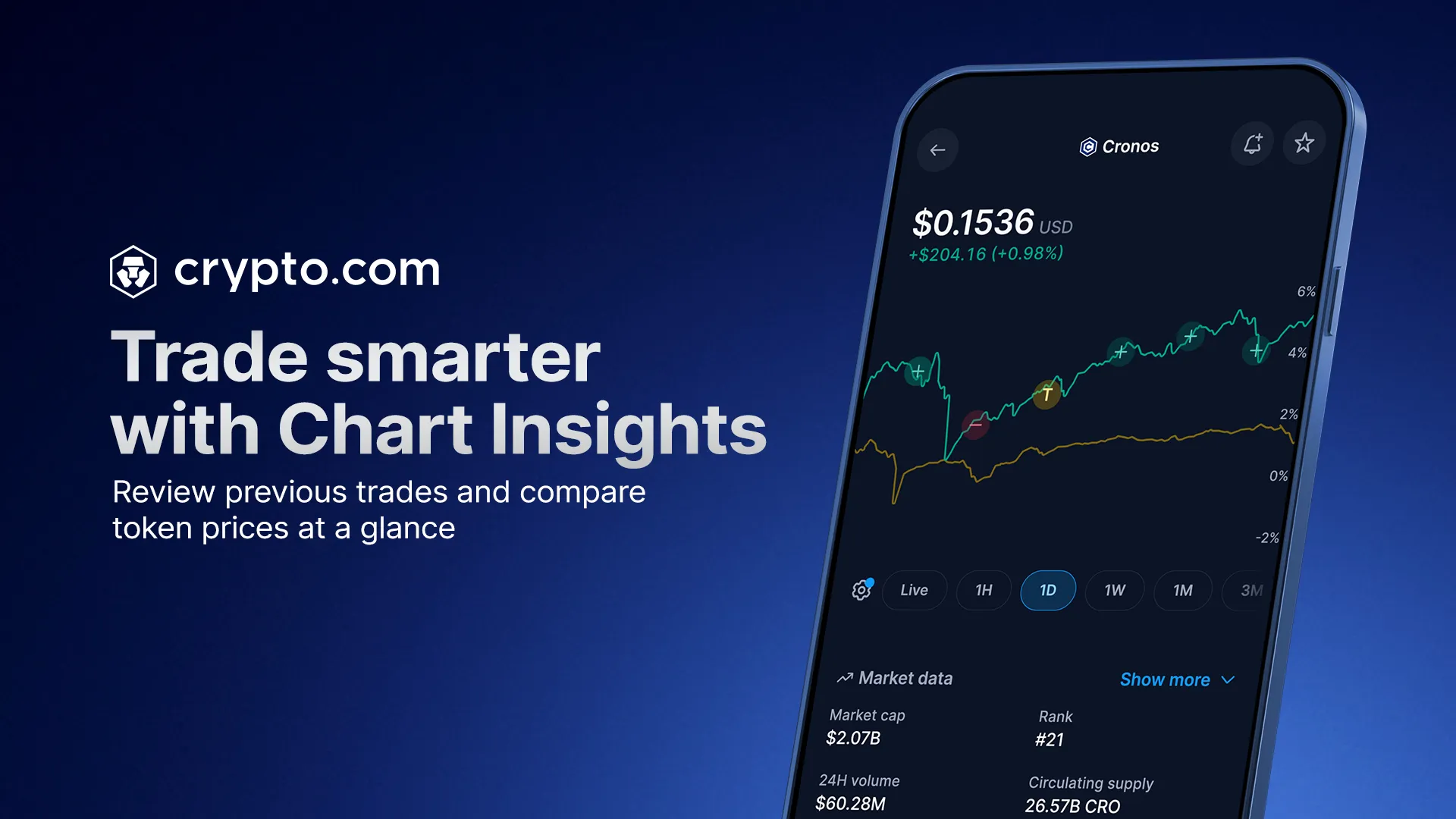 Introducing Chart Insights: Tracking That Fuels Your Trades - Crypto.com