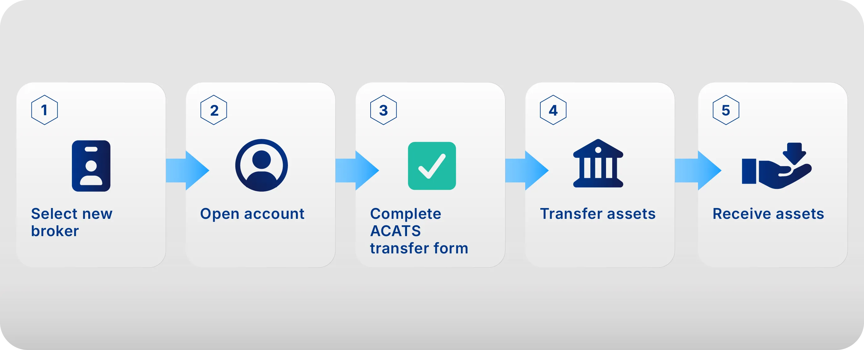 Switching online brokers? A guide to transferring your investments - Crypto.com  US