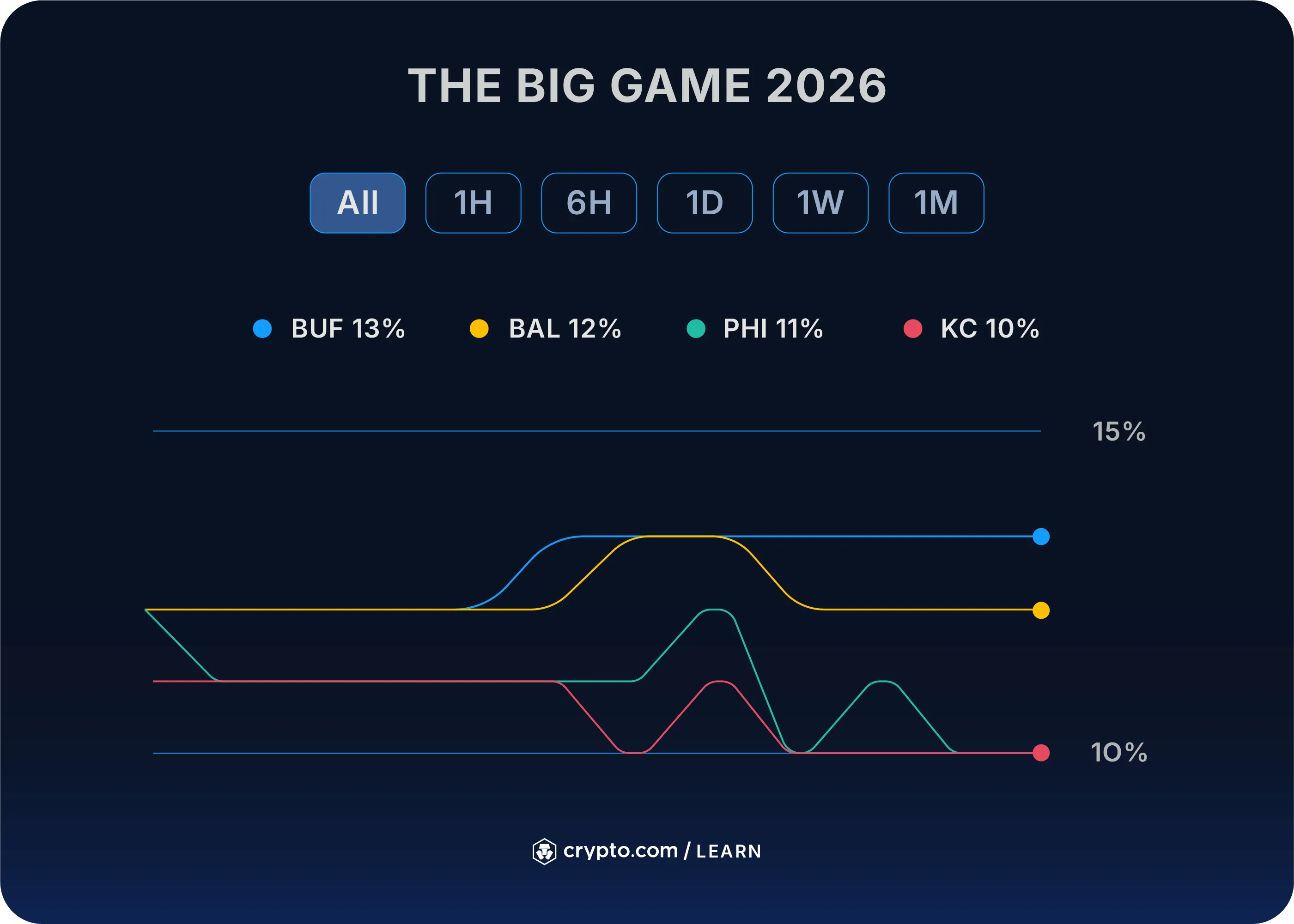 Trading Event Contracts on Crypto.com - Crypto.com US