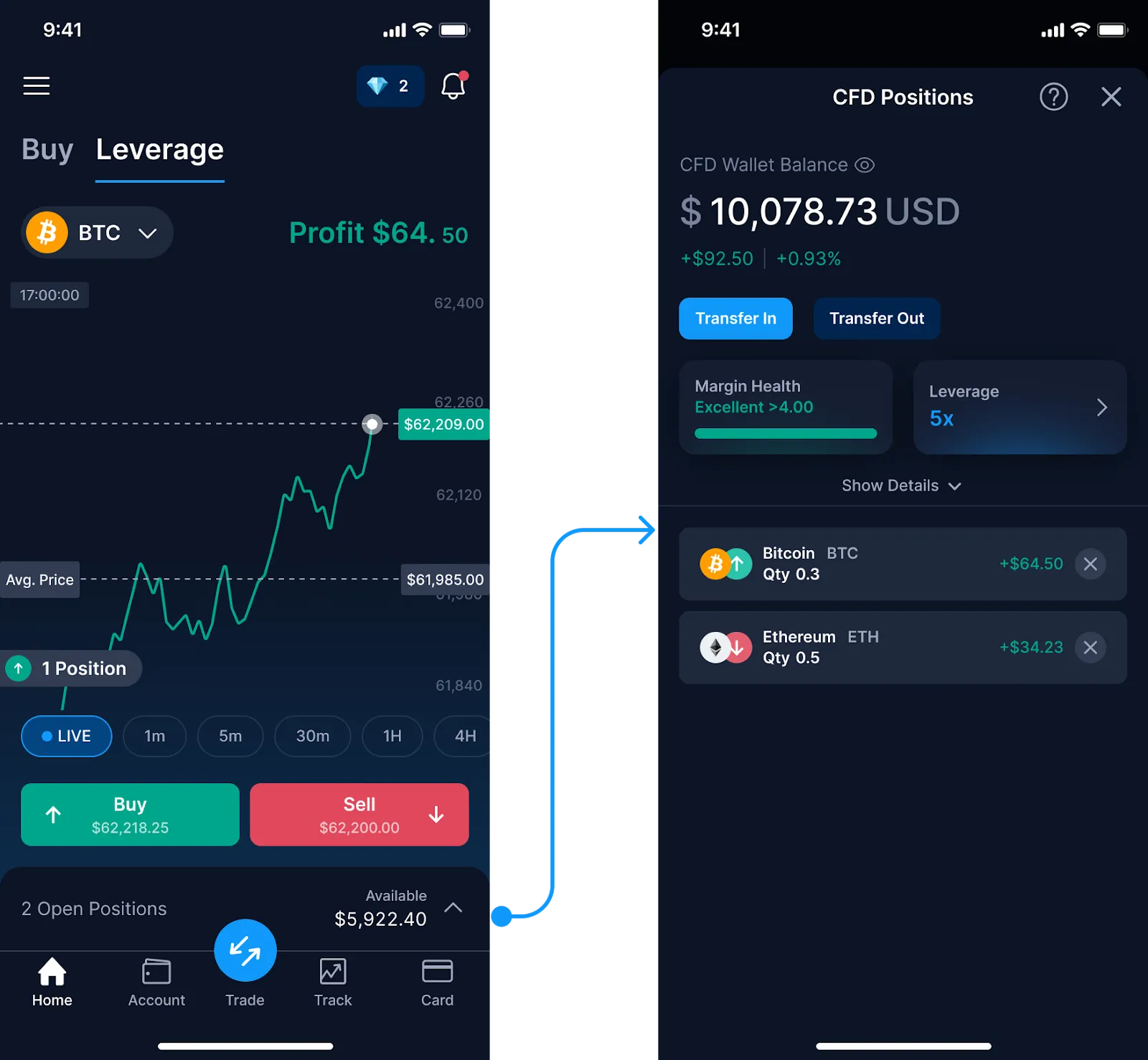 What Crypto CFDs Are and How to Trade Them - Crypto.com International