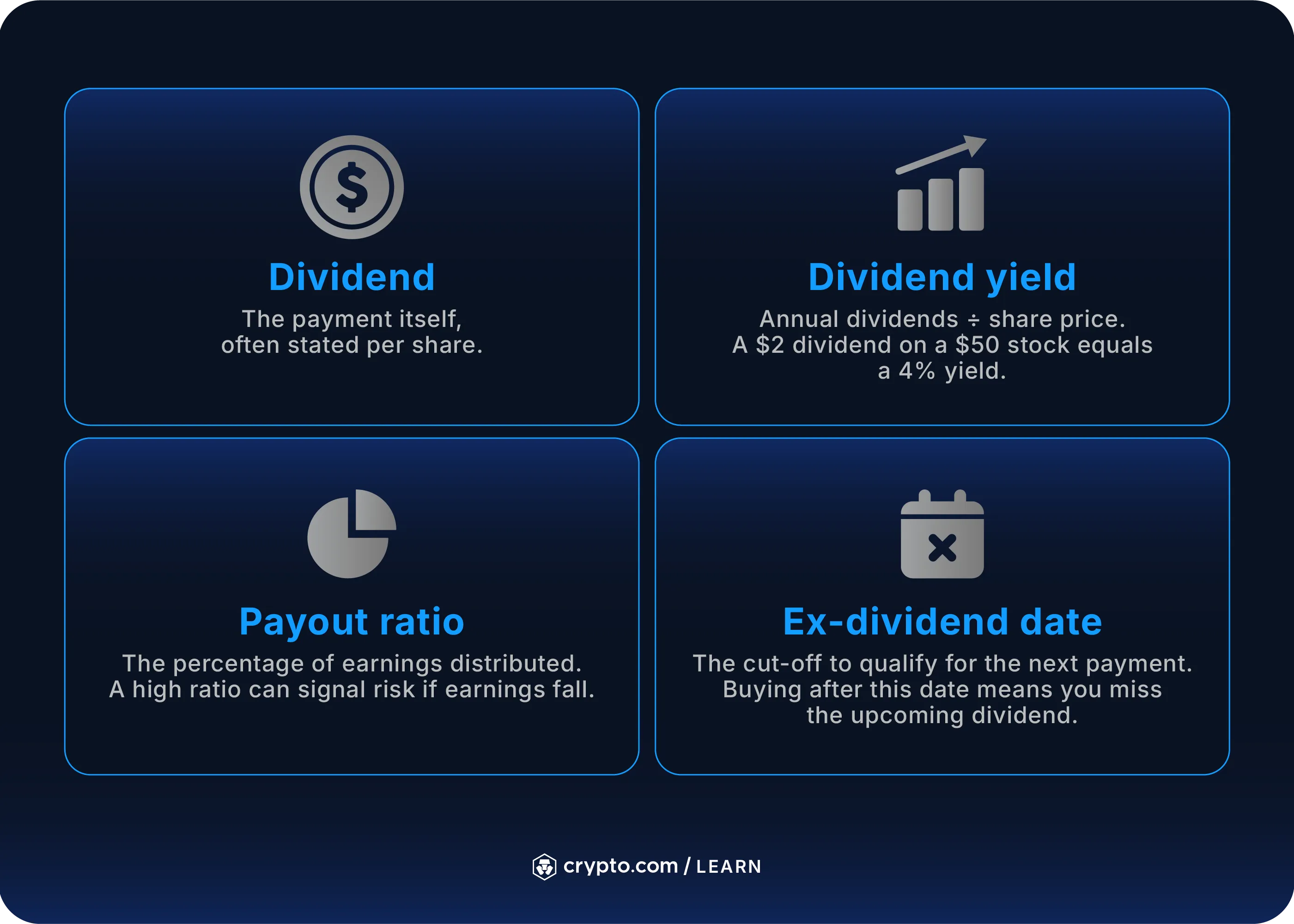 What Are Dividend Stocks and How Do They Work? - Crypto.com US