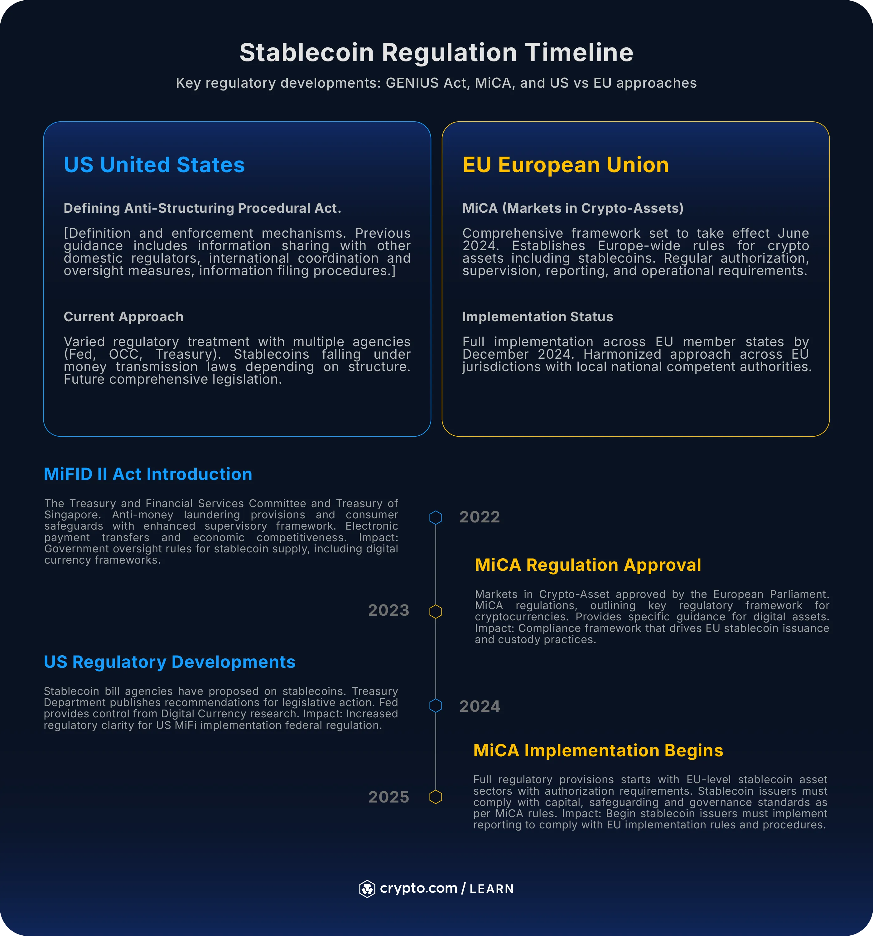 What Is a Stablecoin & How Does it Work? - Crypto.com US