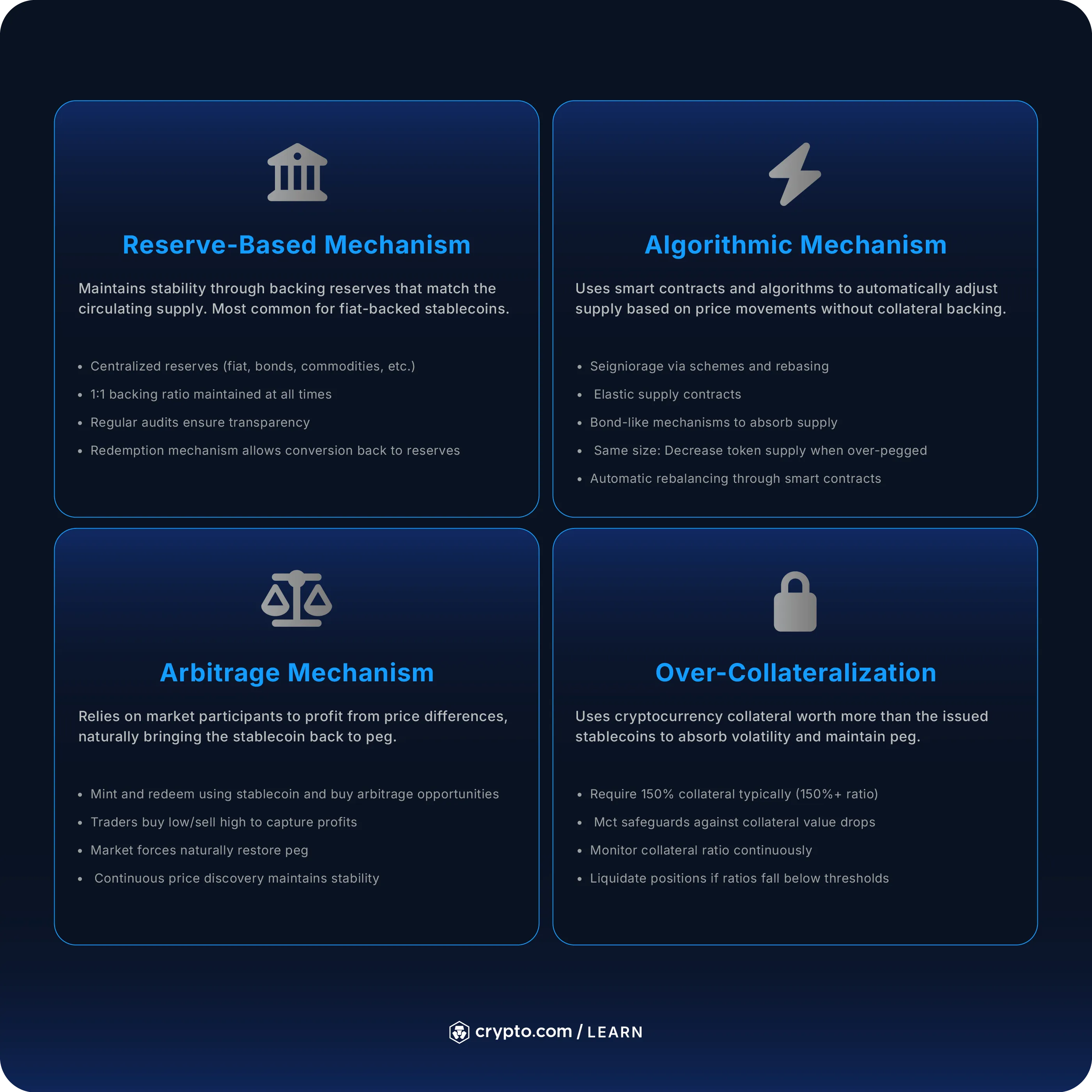 What Is a Stablecoin & How Does it Work? - Crypto.com US